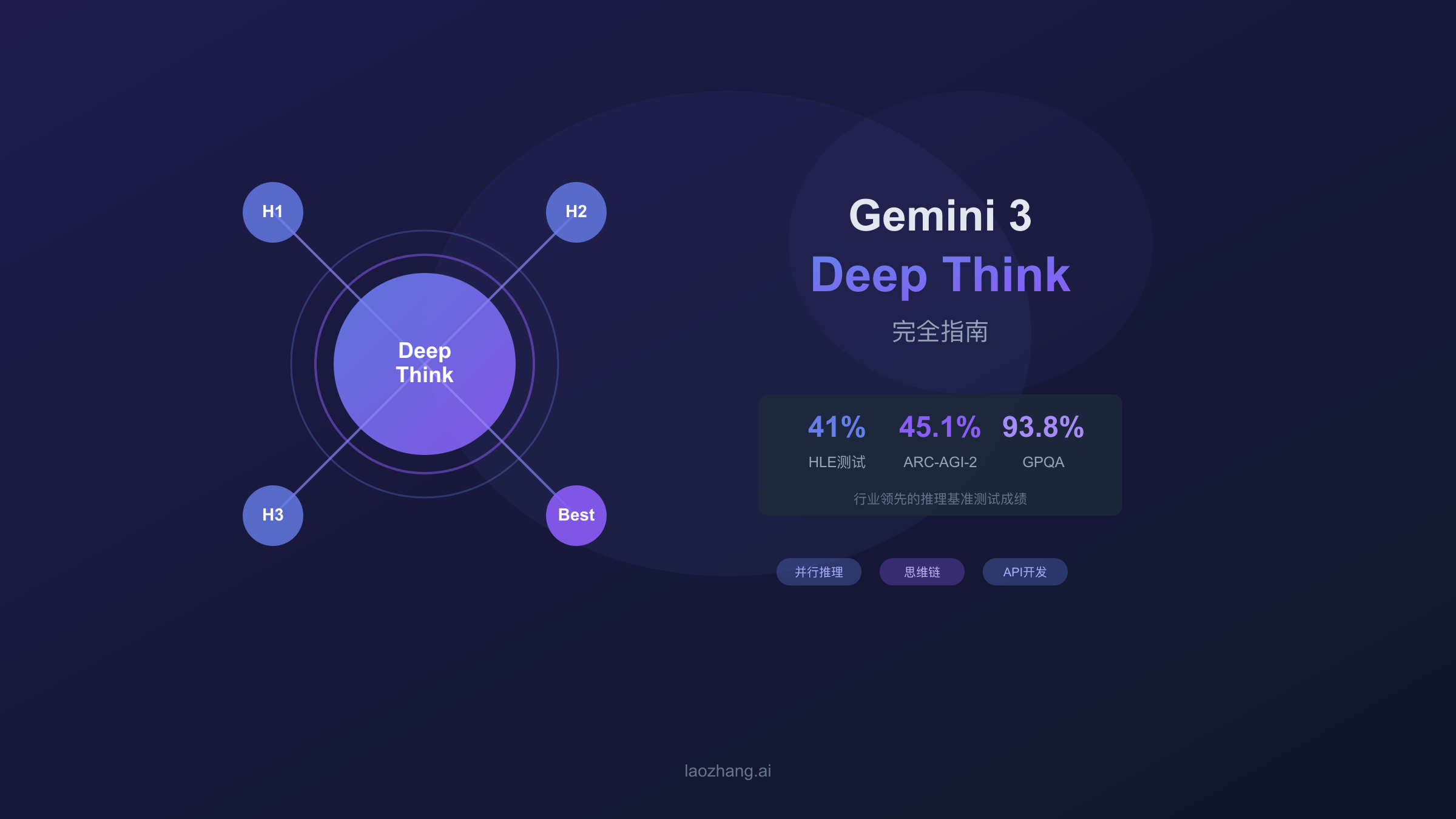 Gemini 3 Deep Think模式核心概念与工作原理