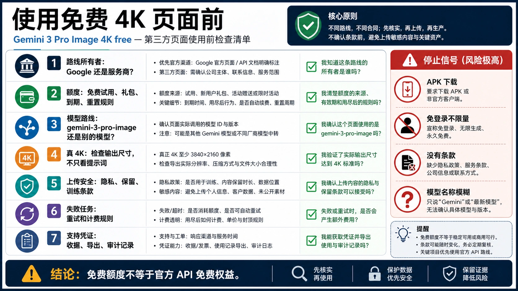 Gemini 3 Pro Image third-party free 4K trust checklist
