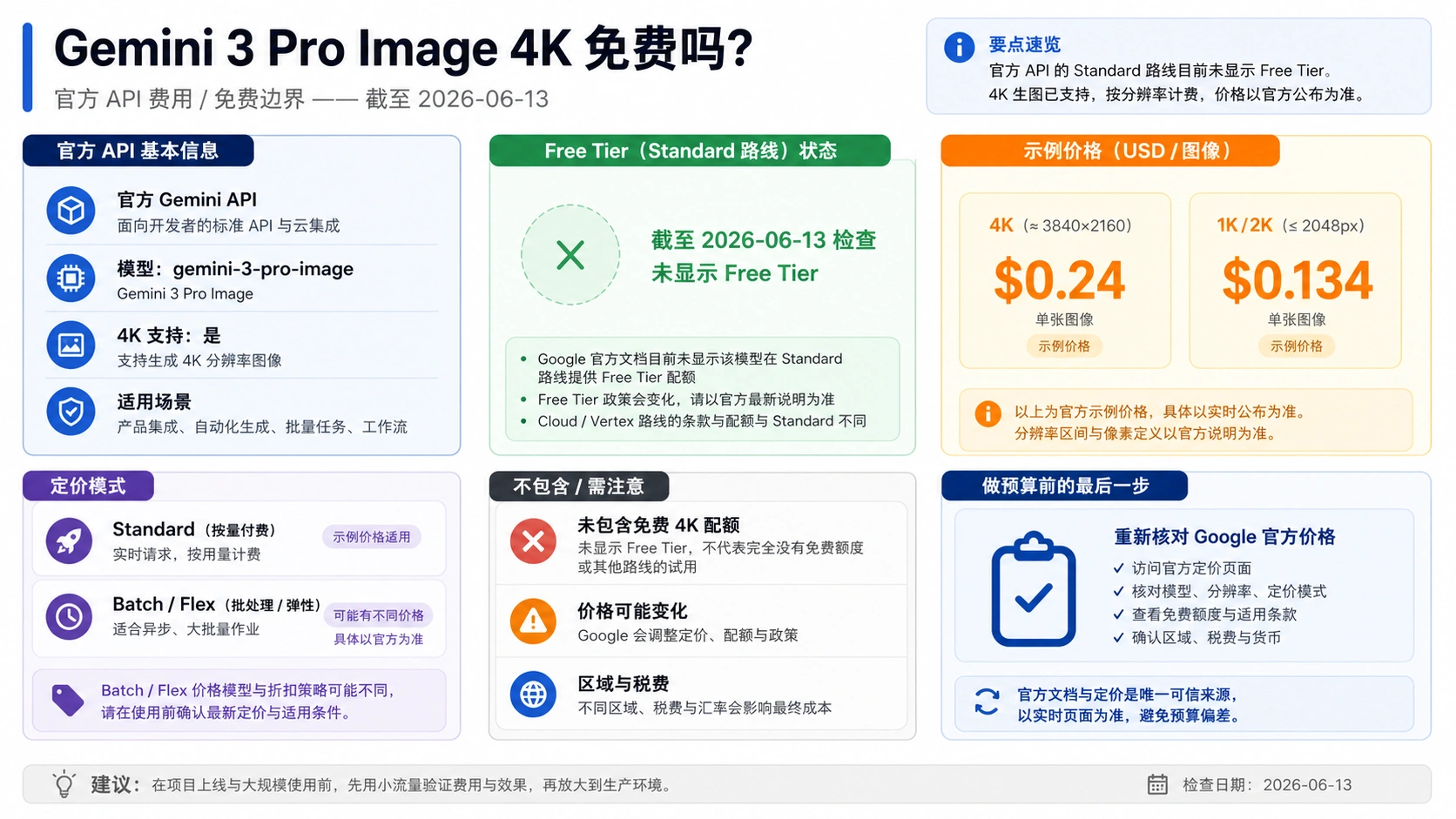 Gemini 3 Pro Image official API cost and free-tier boundary