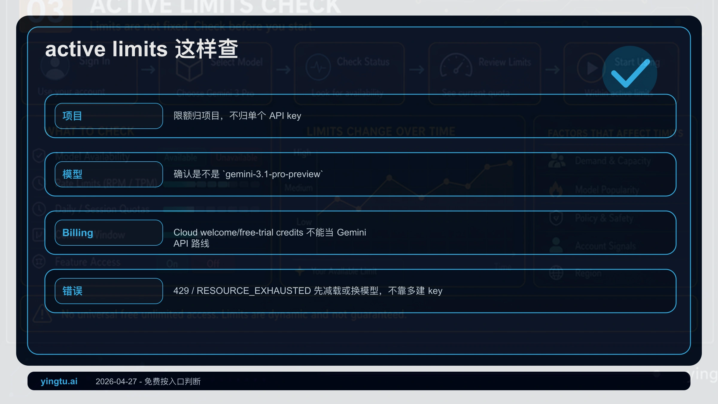 Gemini API active limits 项目额度检查流程