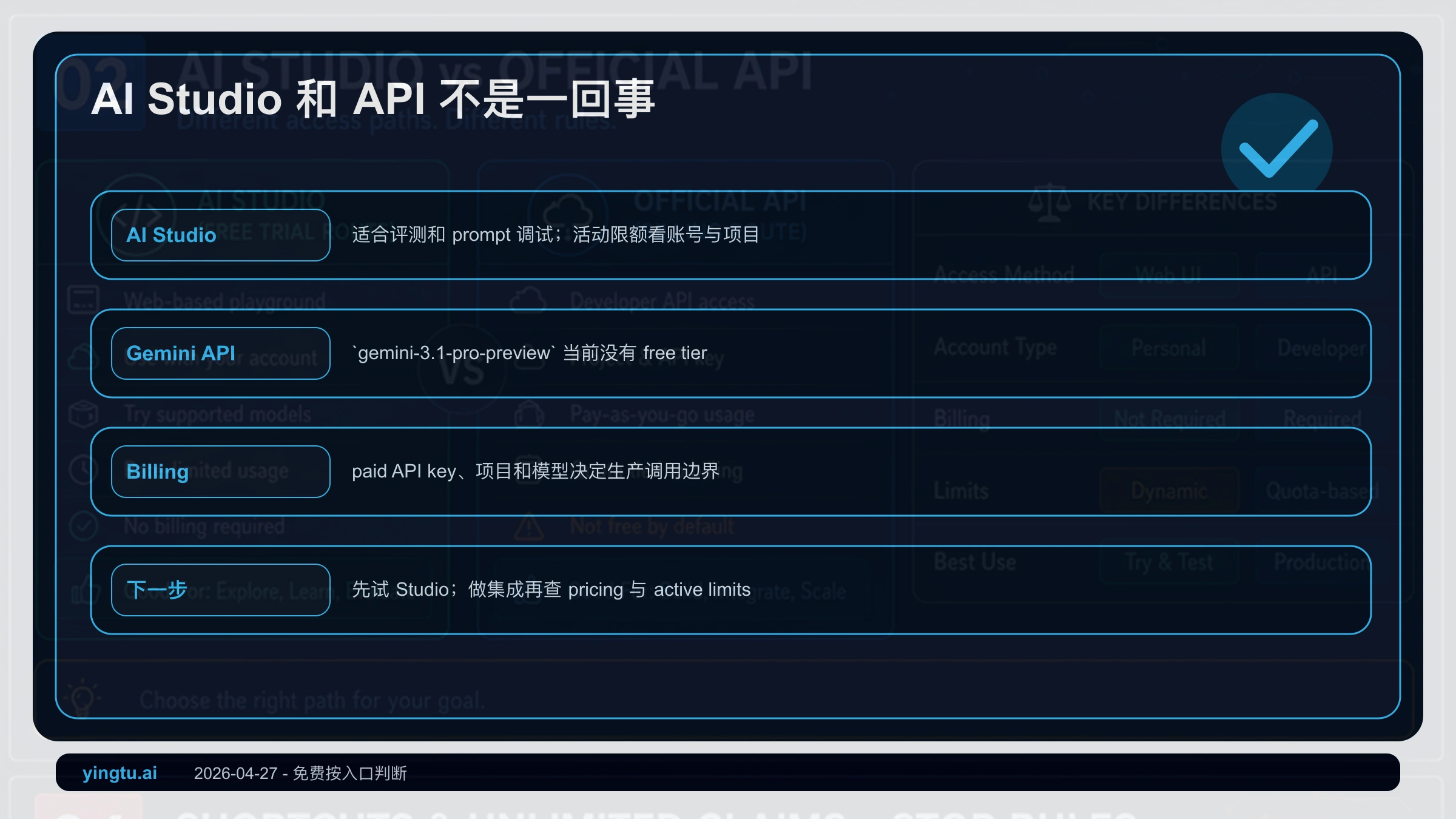 AI Studio 和 Gemini API 免费边界对比