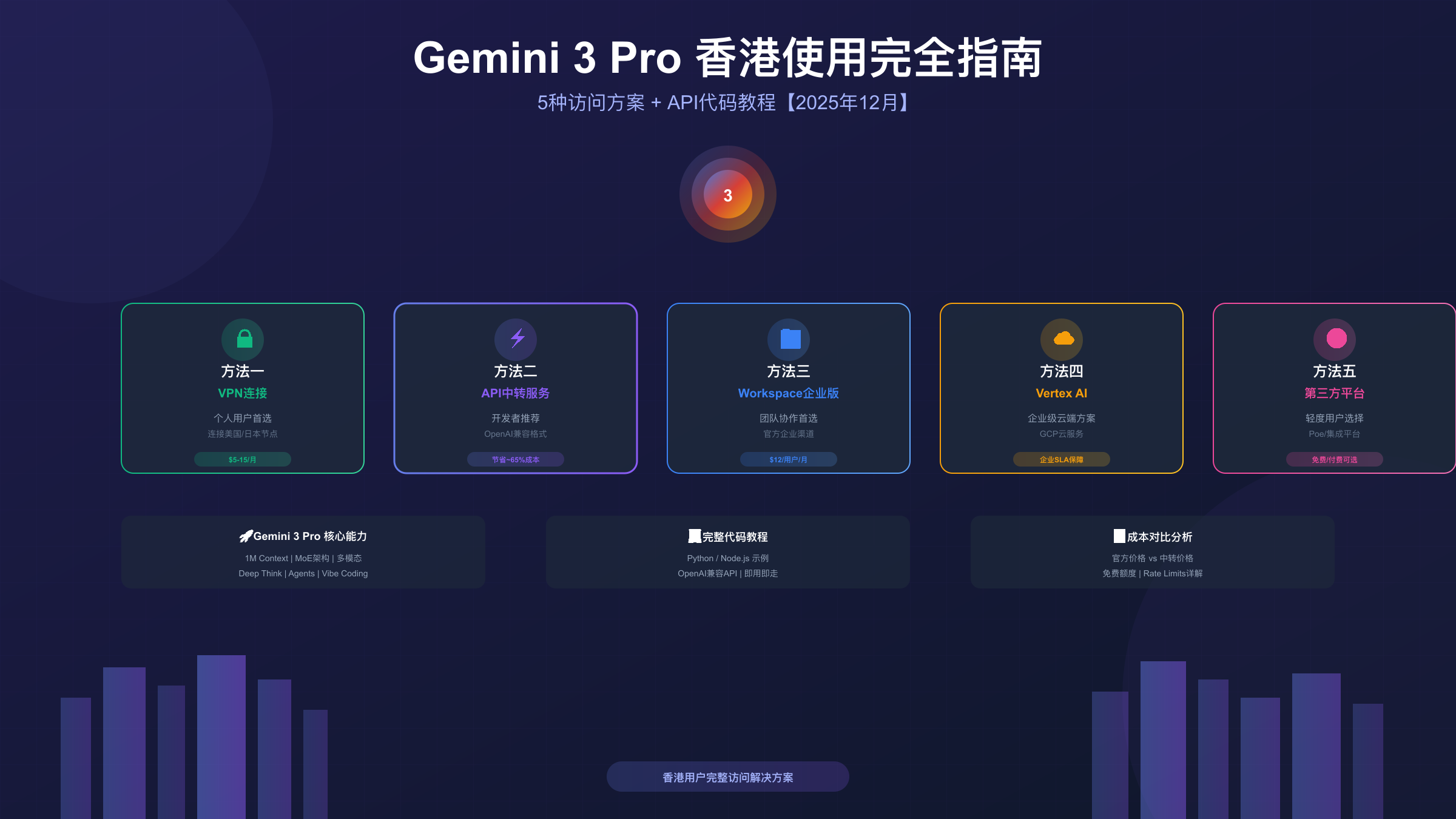 Gemini 3 Pro香港访问方案概览