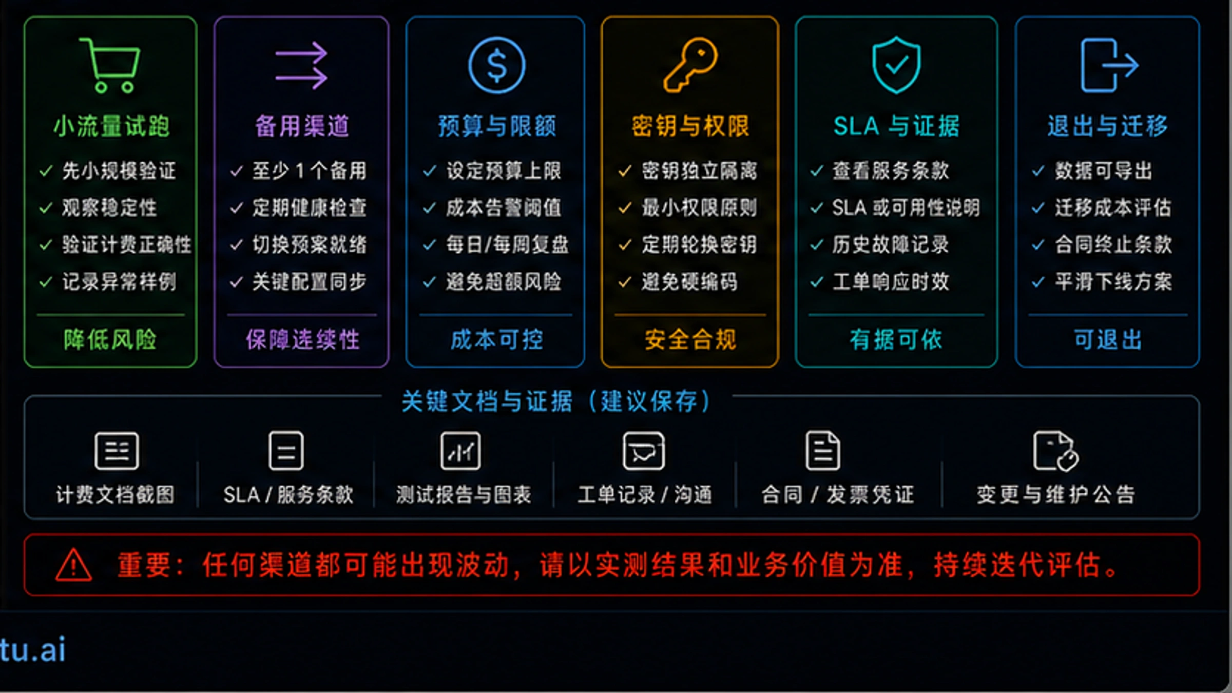 Gemini 3 Pro Image API 最稳定最划算的渠道:$0.05/次高并发不限速完整指南 - codex-explainer-4