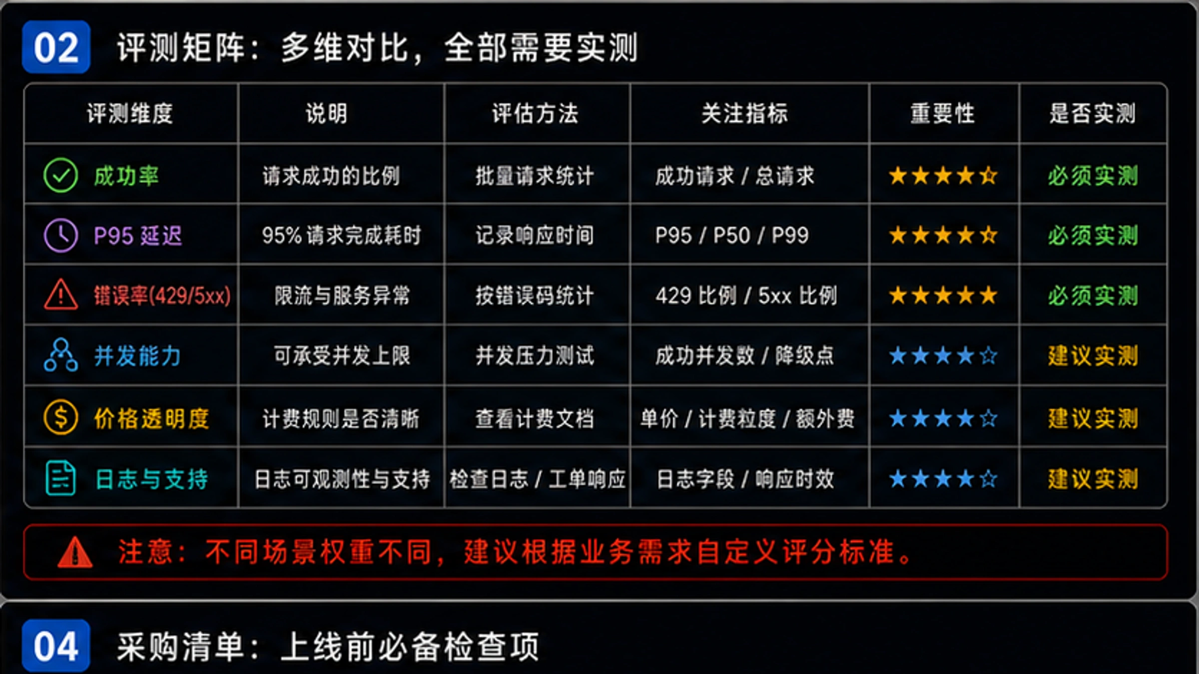官方API与第三方渠道并发能力和稳定性对比数据可视化