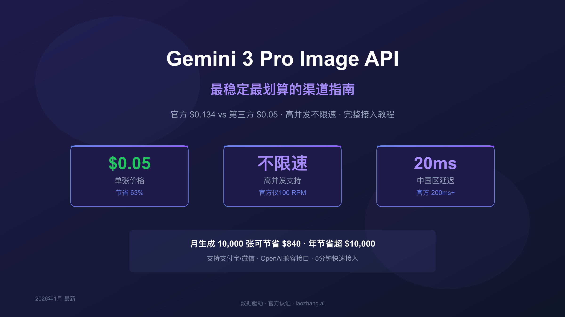 Gemini 3 Pro Image API渠道对比指南:官方vs第三方价格、稳定性与并发能力全面分析