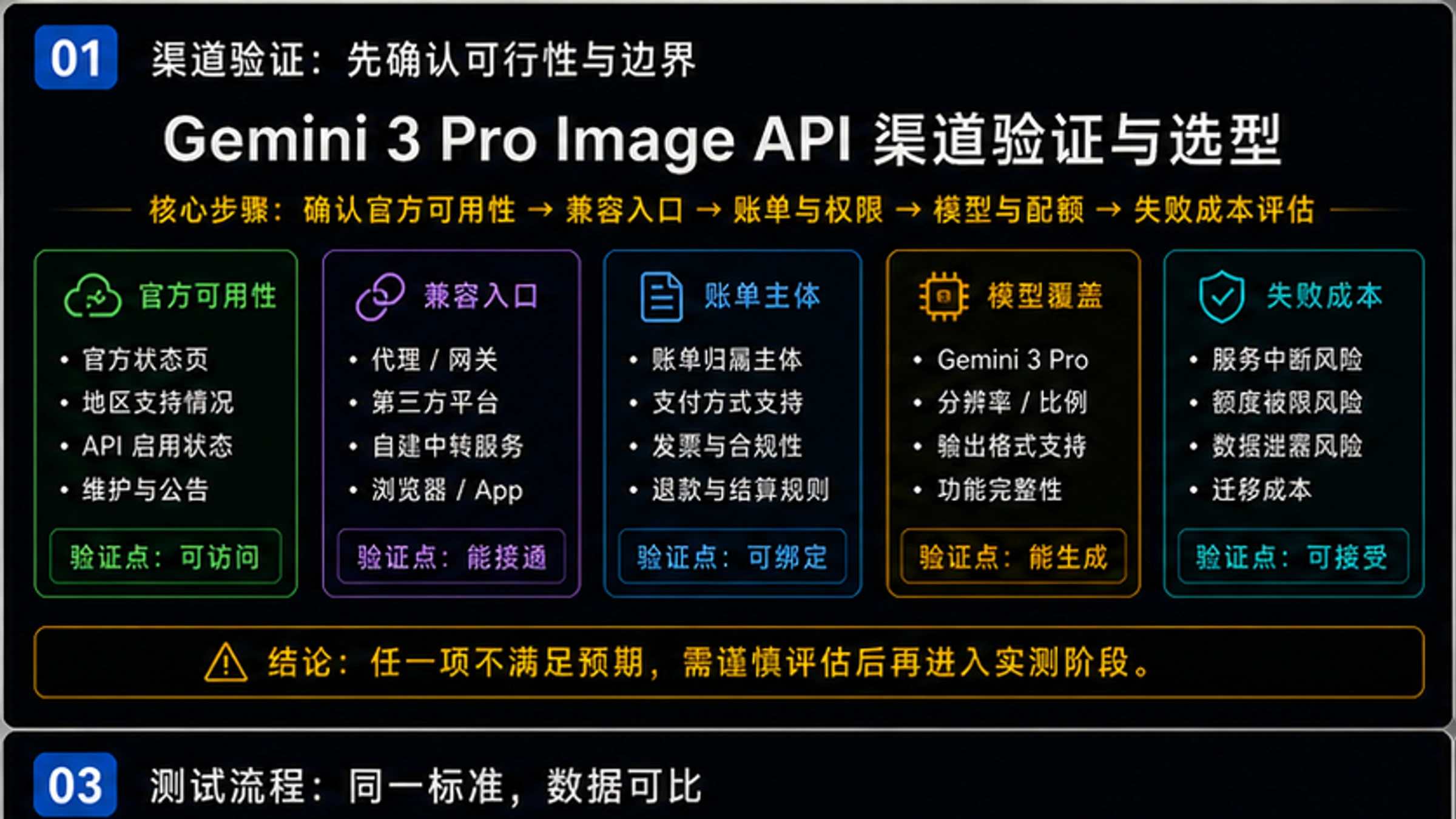 Gemini 3 Pro Image API 最稳定最划算的渠道:$0.05/次高并发不限速完整指南