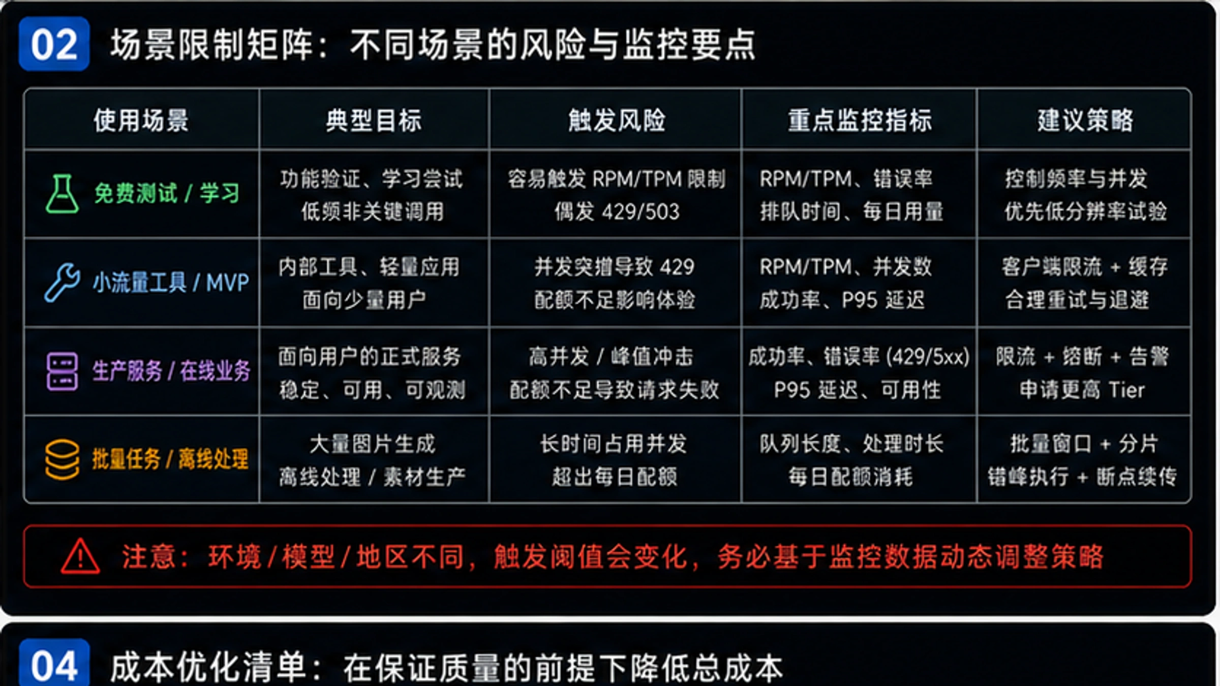 Gemini API各Tier配额对比与升级路径