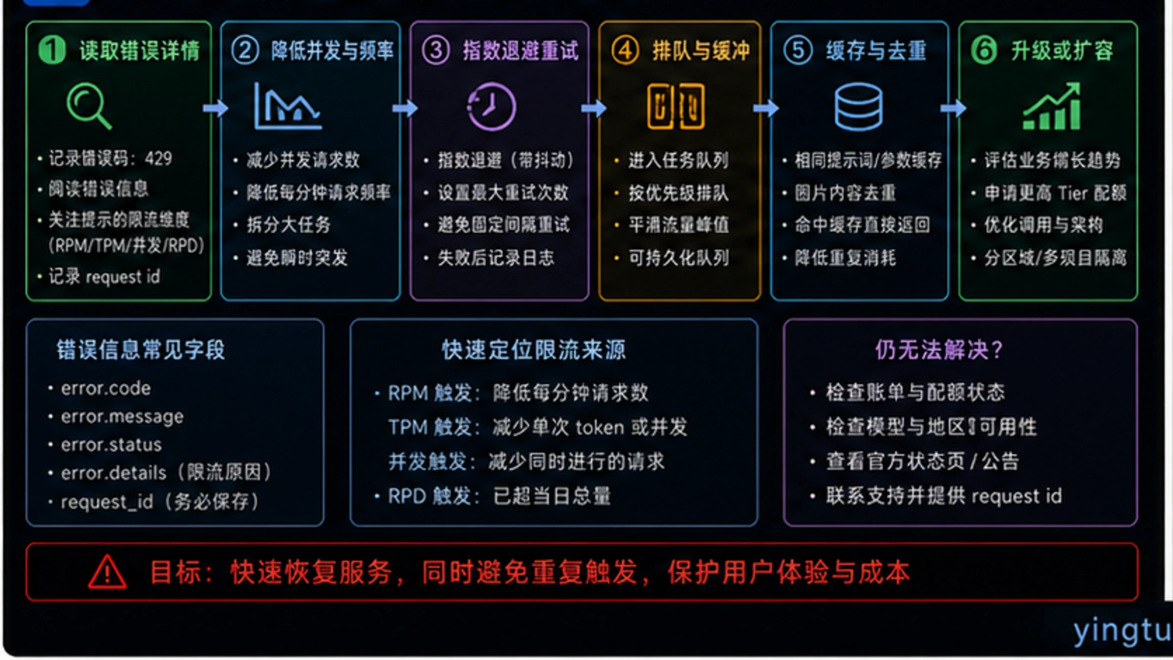 Gemini图片生成成本优化策略图解