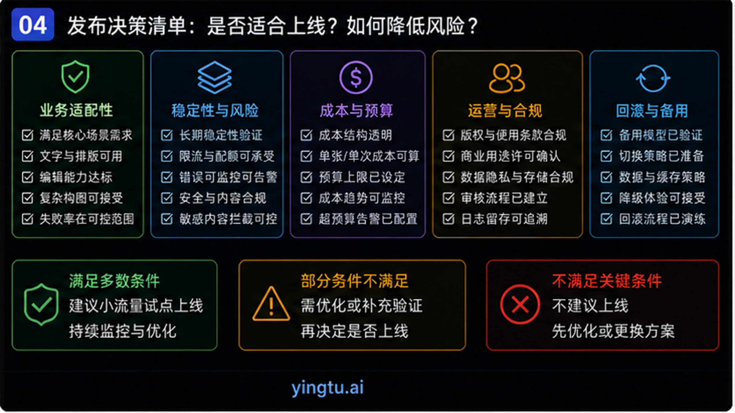 Gemini 3 Pro Image Preview 模型对比与评测:2026完整指南 - codex-explainer-4