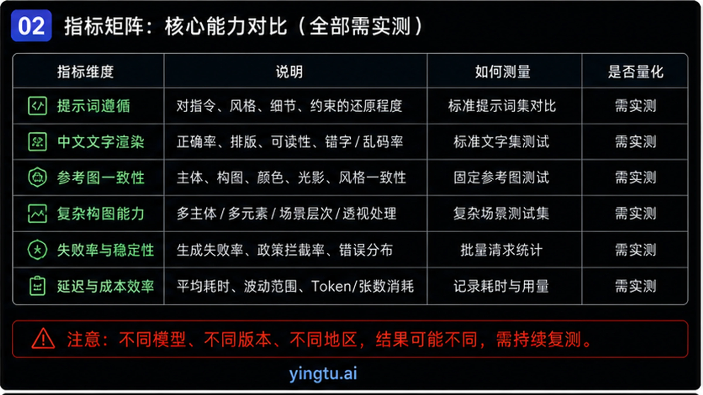 Gemini 3 Pro与Gemini 2.5 Flash在不同场景下的表现对比