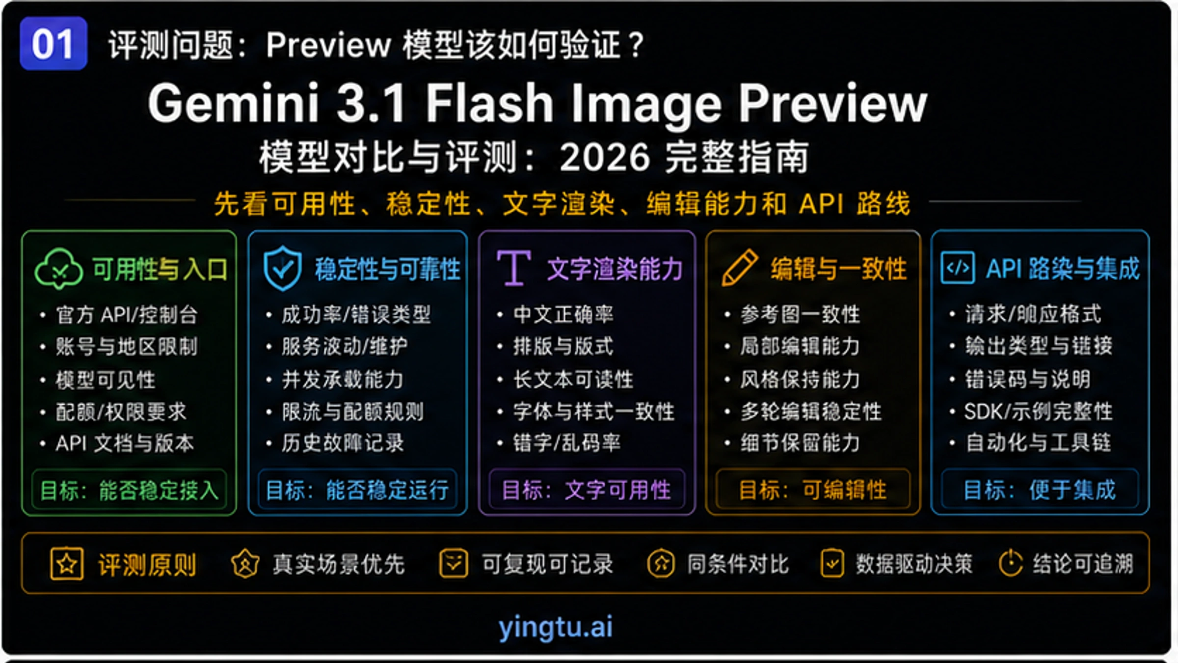 Gemini 3 Pro Image Preview 模型对比与评测:2026完整指南