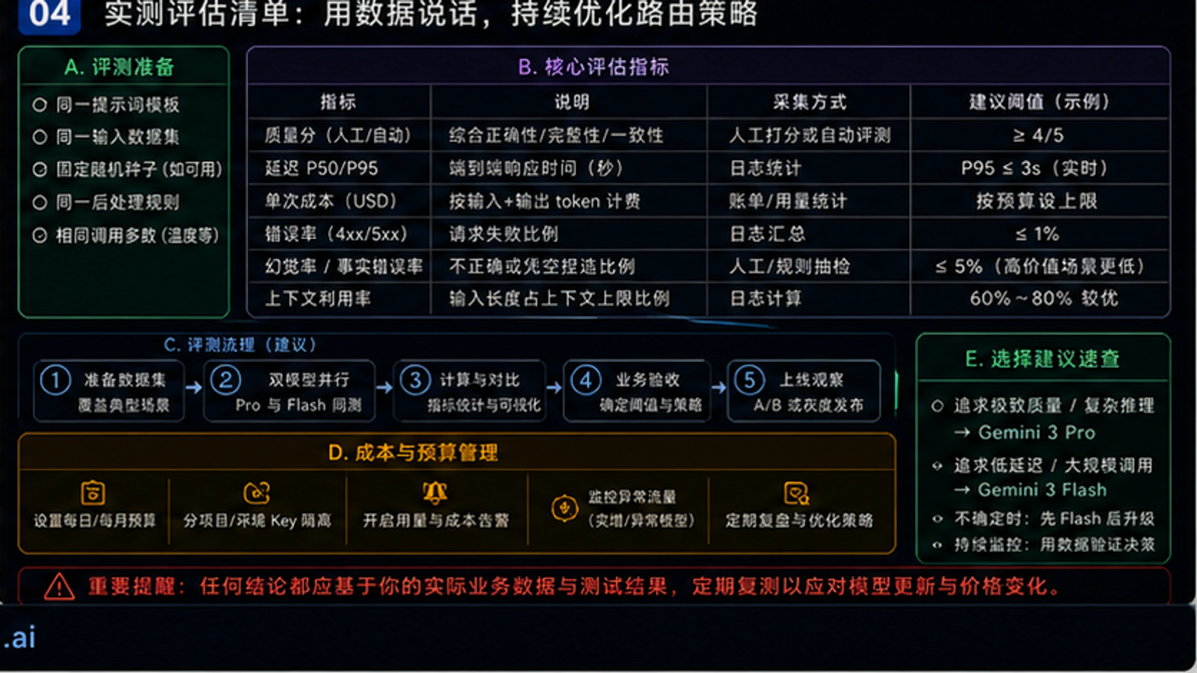 Gemini 3 Pro vs Flash完整对比:速度、价格与选型指南【2026最新】 - codex-explainer-4