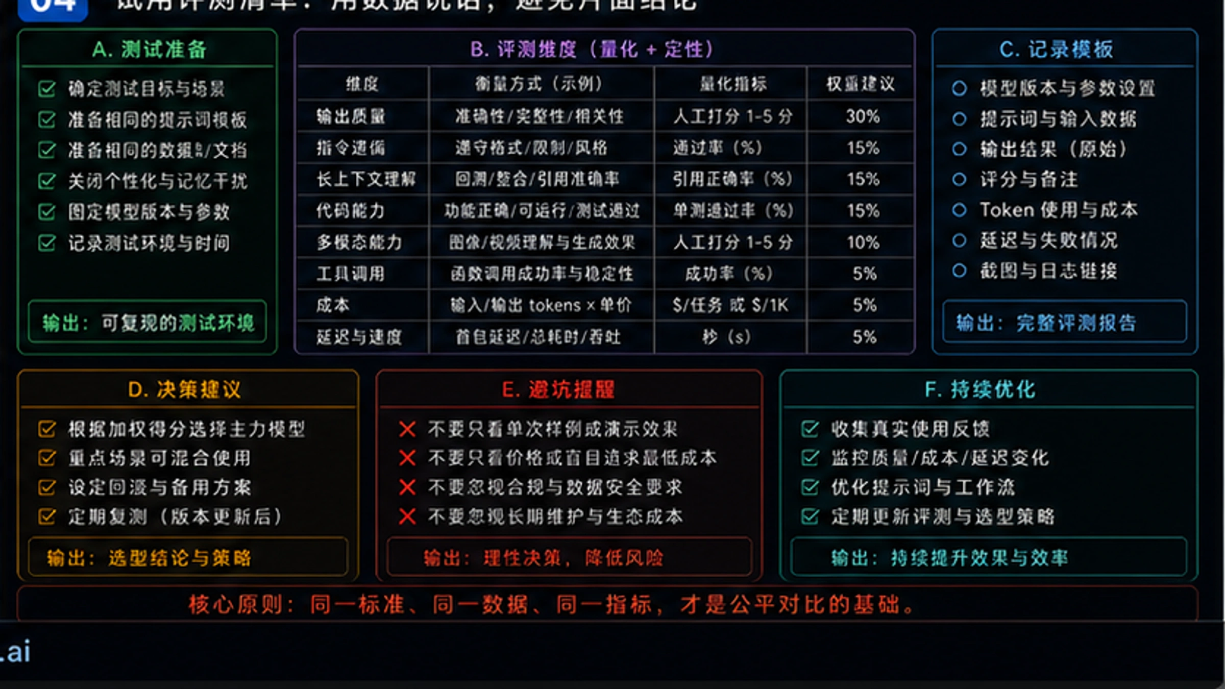 Gemini 3 vs ChatGPT 5.2:2026年AI双雄深度对比指南 - codex-explainer-4