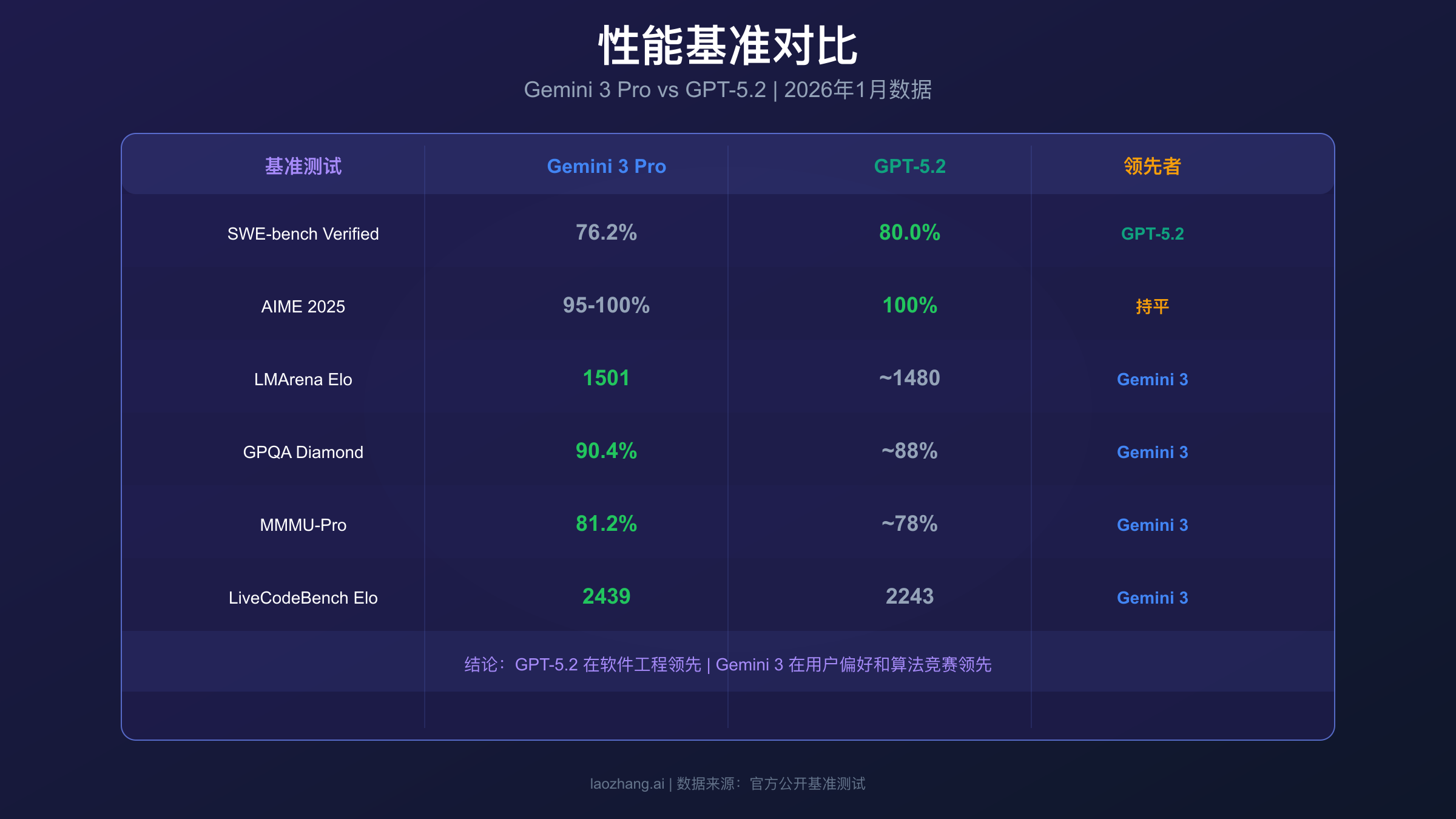 性能基准对比数据可视化