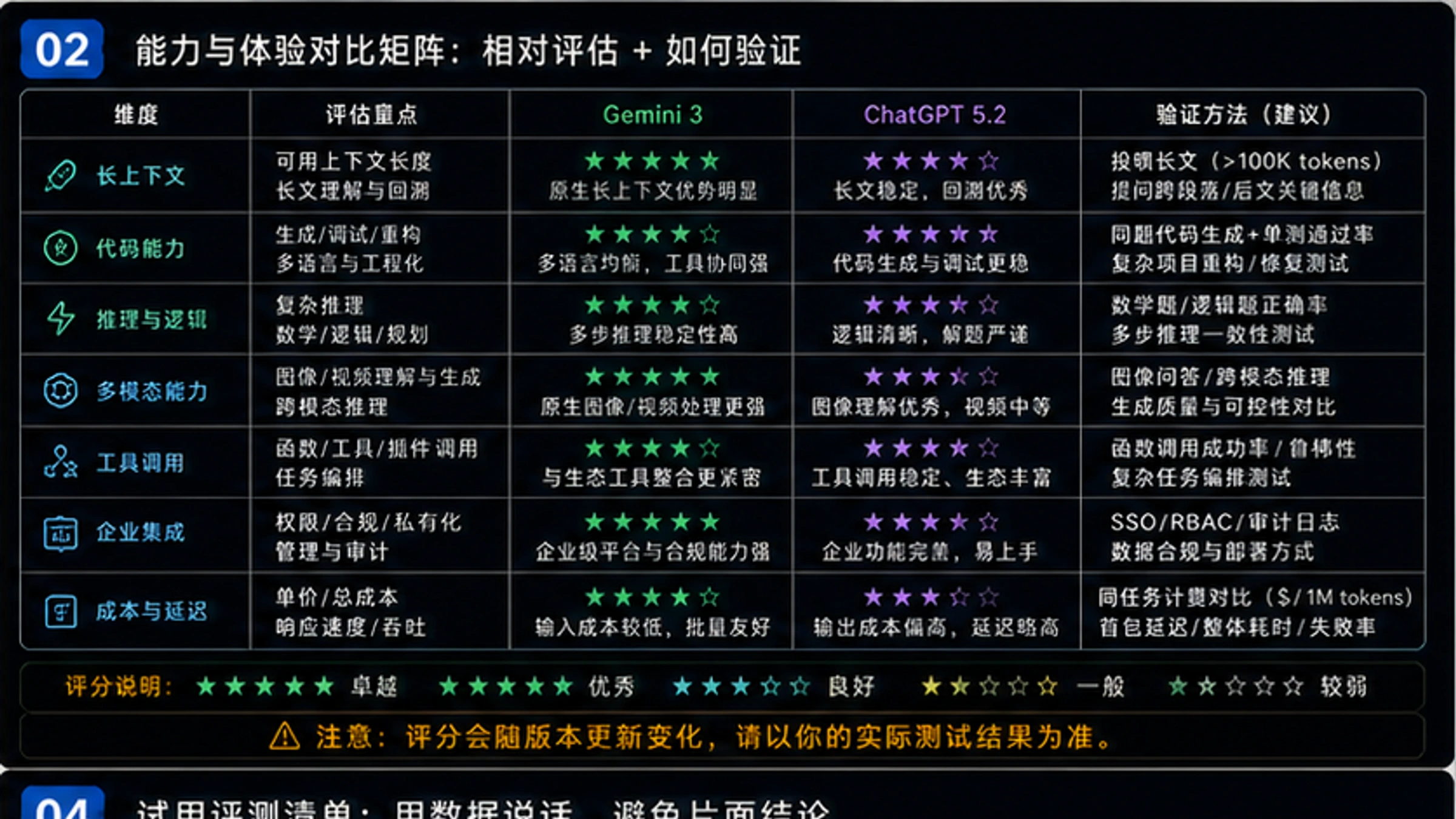 性能基准对比数据可视化