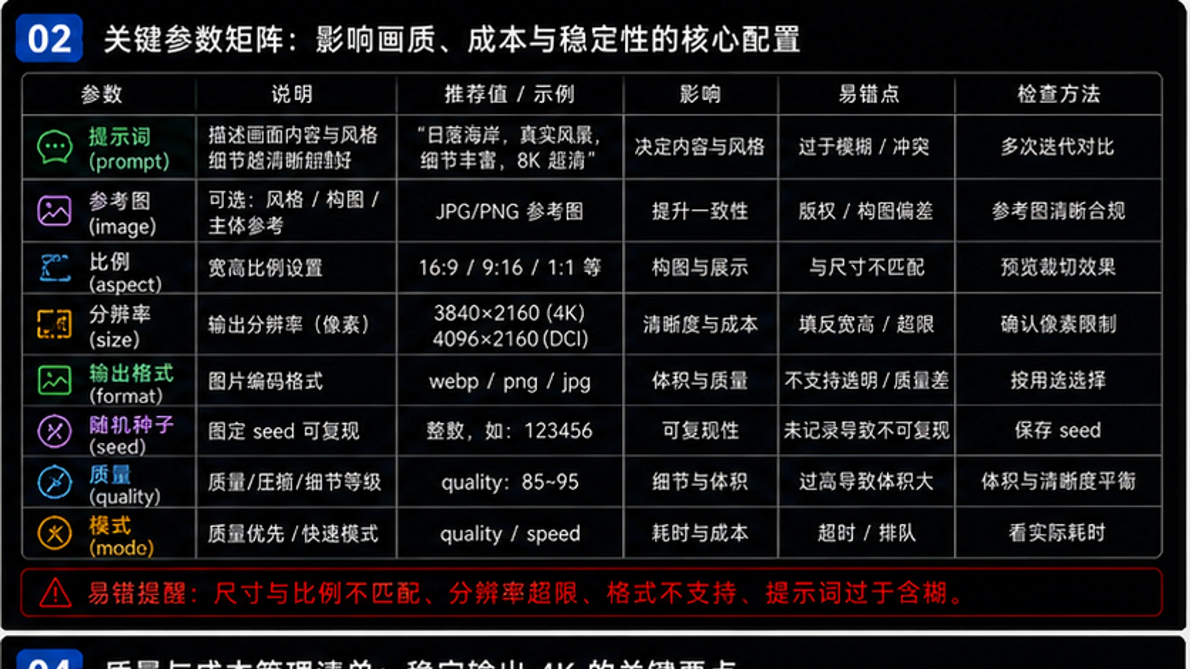 Gemini 4K图片生成参数配置详解:image_size三档(1K/2K/4K)、9种宽高比、response_modalities设置