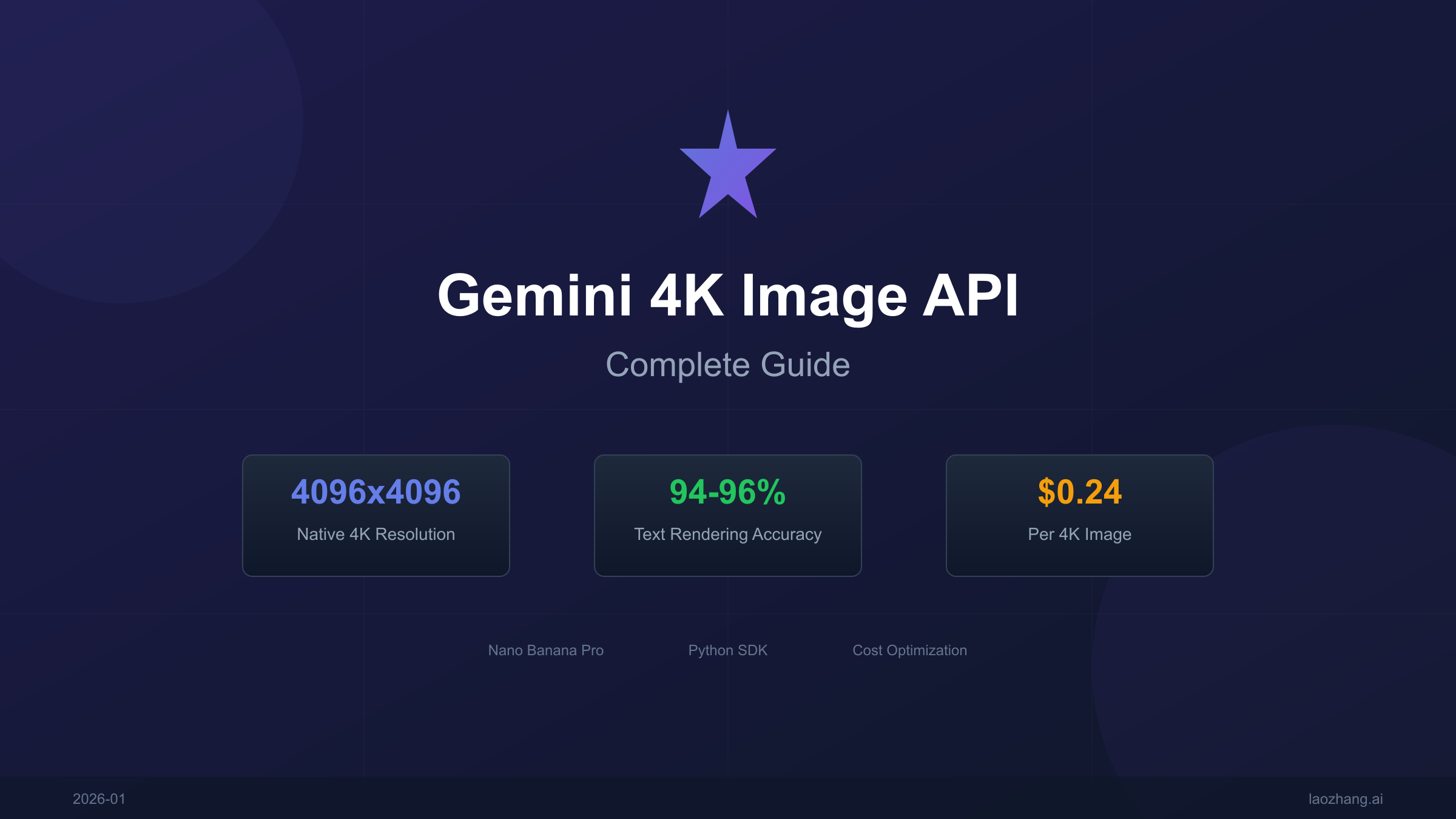 Gemini 4K图片生成API完全指南封面图:原生4096×4096分辨率、高级文字渲染、Python代码示例