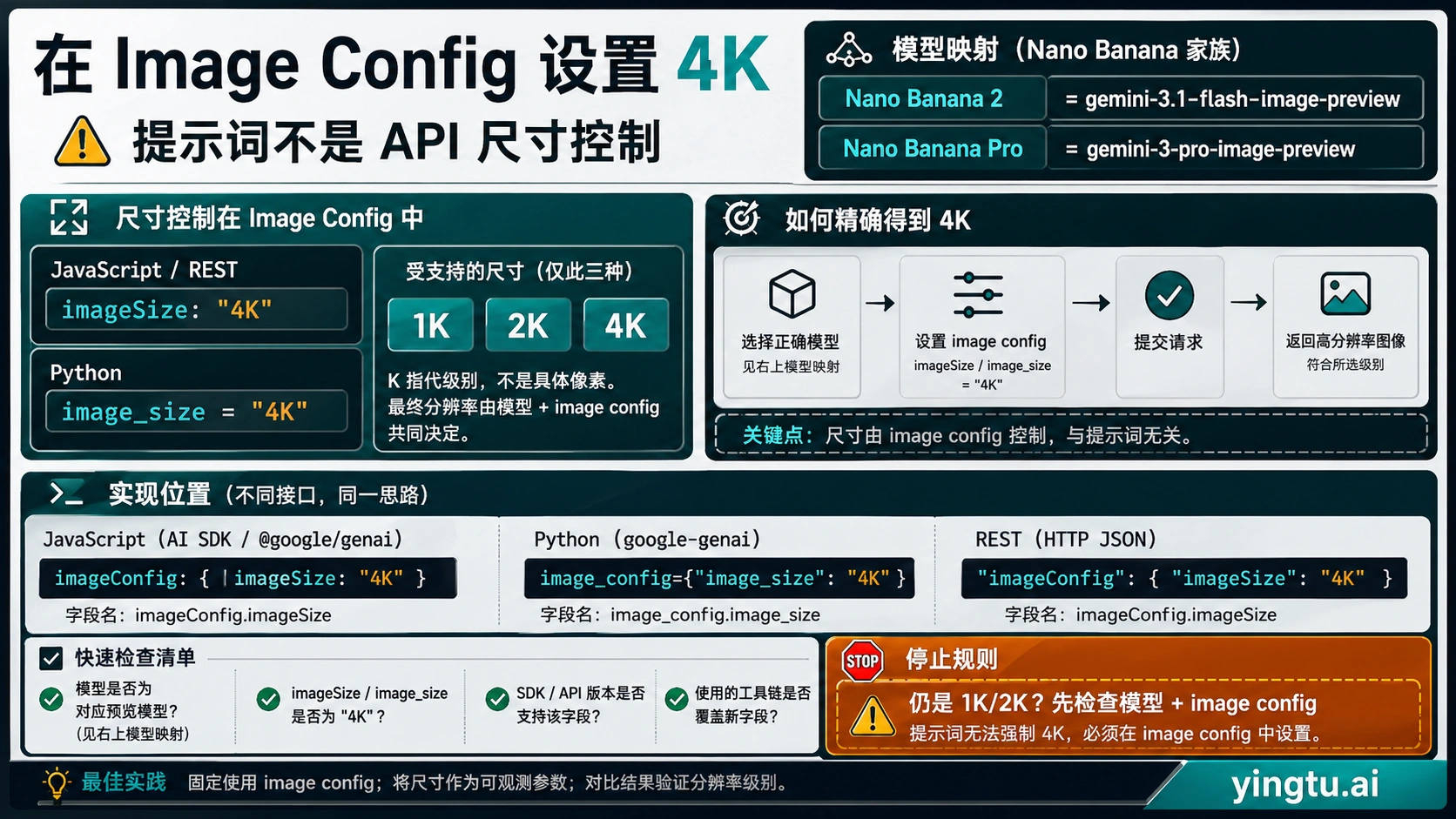 Nano Banana 4K API 尺寸控制板,展示 imageSize 与 image_size 配置位置
