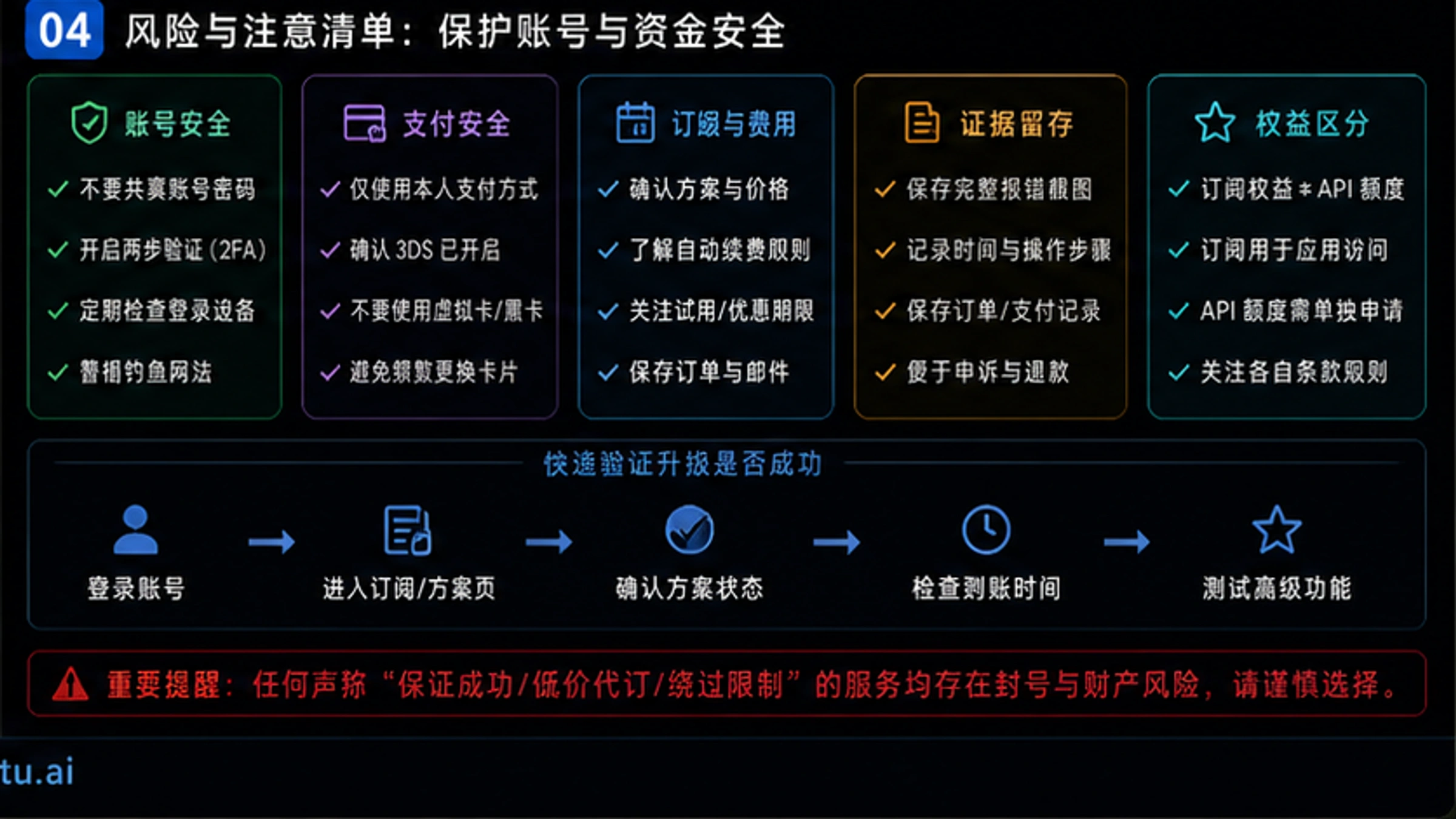 Gemini帐号升级失败完整解决方案:6种方法对比+成功率分析【2026最新】 - codex-explainer-4