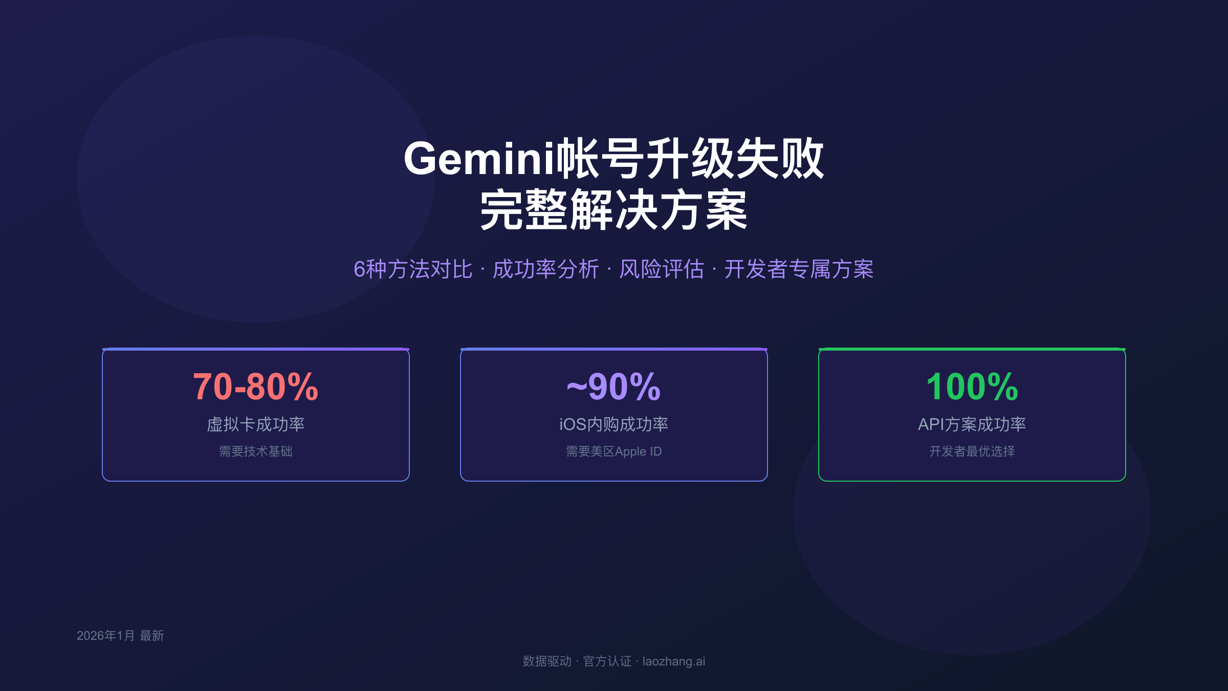 Gemini帐号升级失败解决方案指南封面