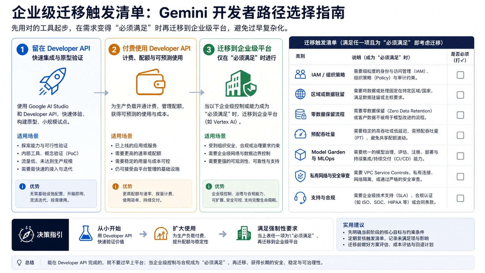 Gemini 开发者企业迁移触发条件清单