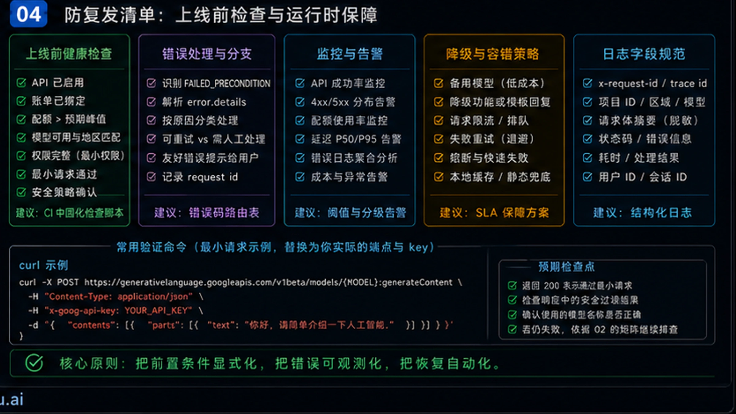 Gemini API FAILED_PRECONDITION错误完全修复指南:从诊断到解决的10个方案 - codex-explainer-4
