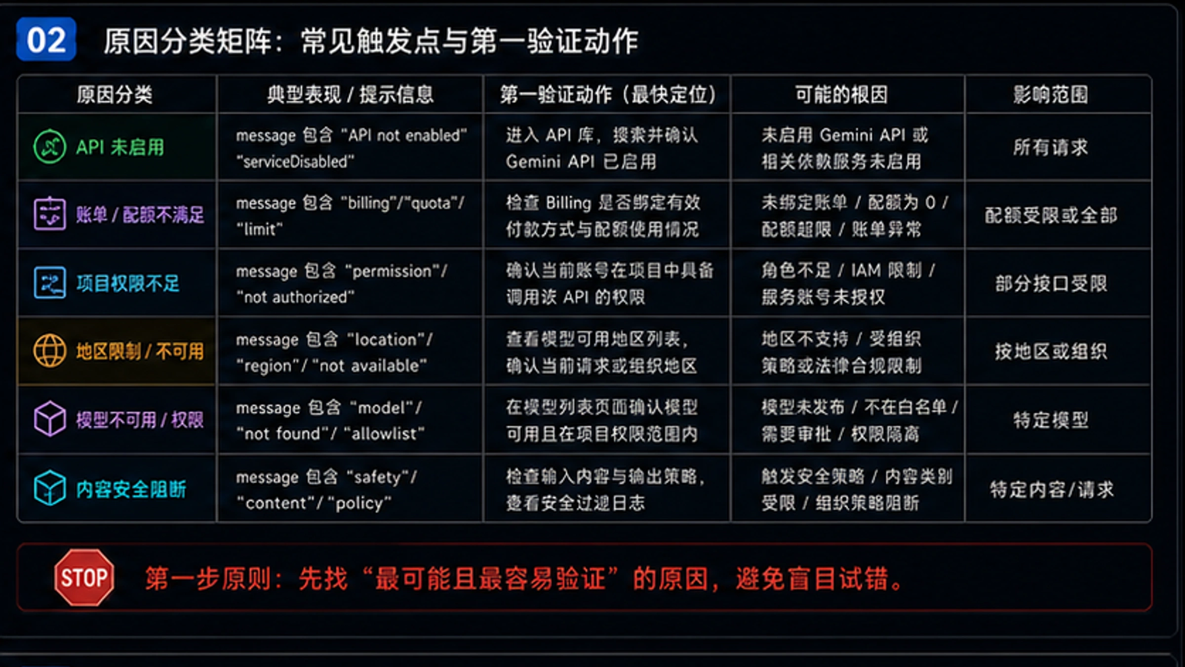 5种解决方案对比图