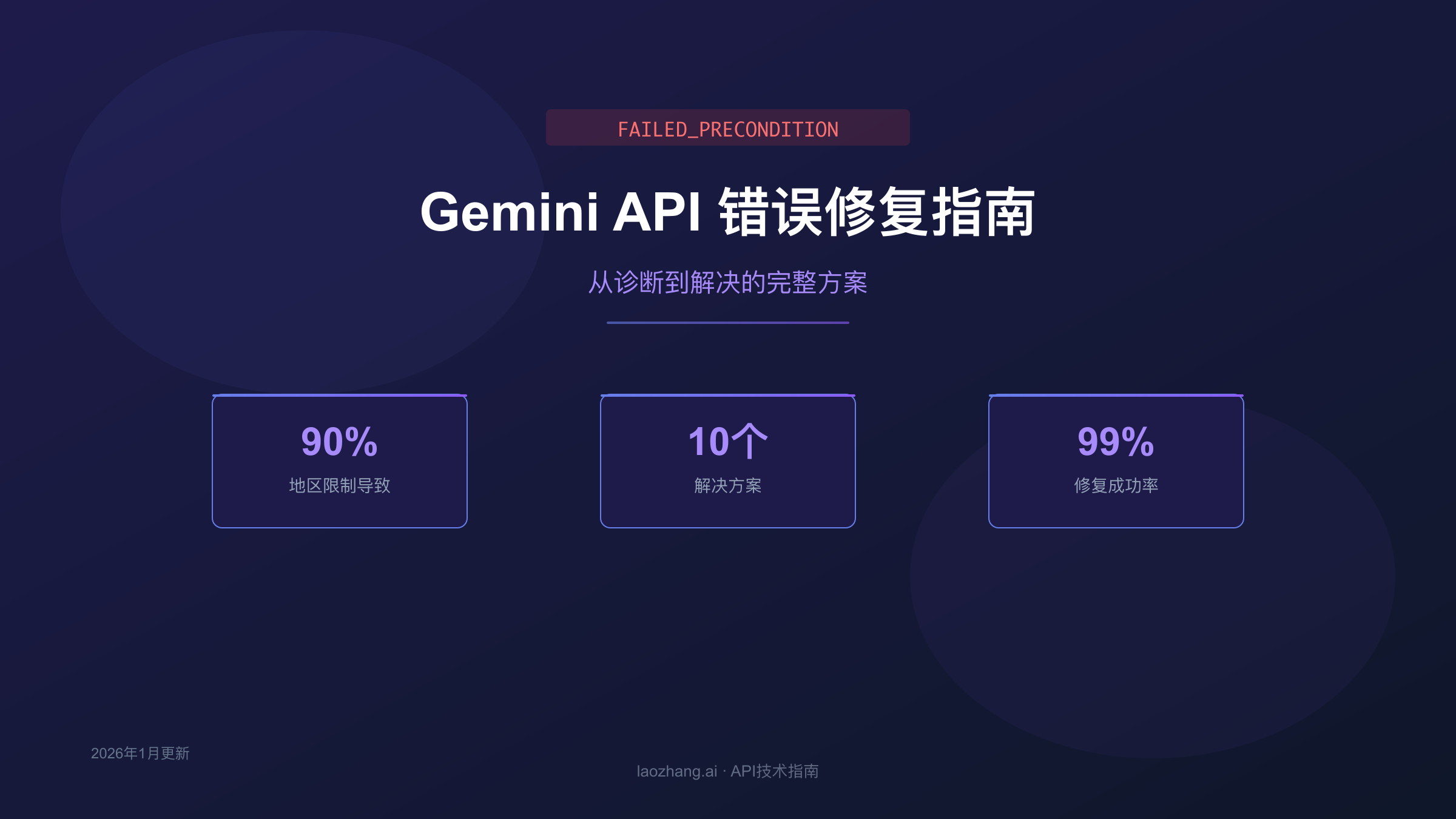Gemini API FAILED_PRECONDITION错误修复指南封面