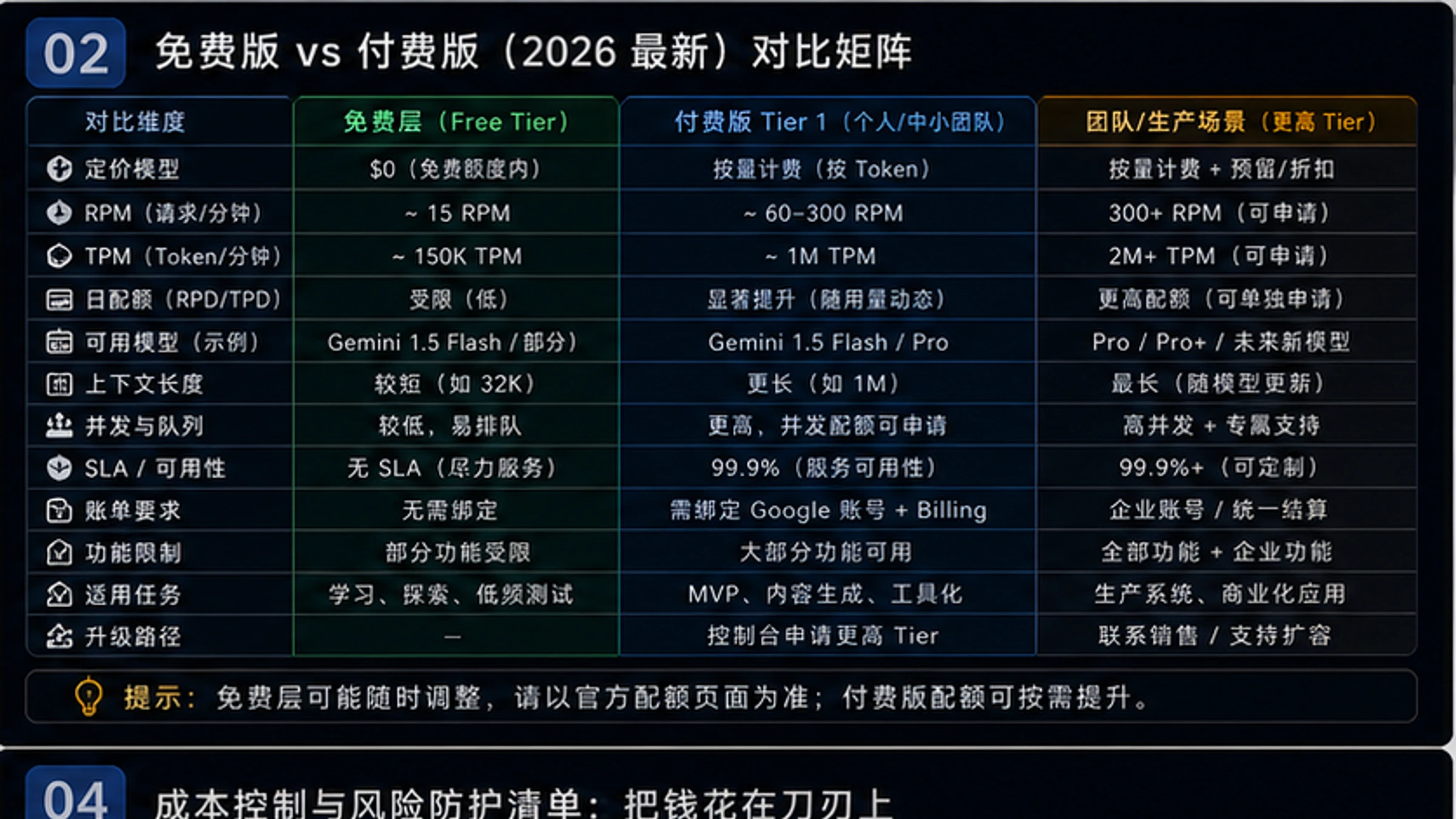 2025年12月配额调整对比