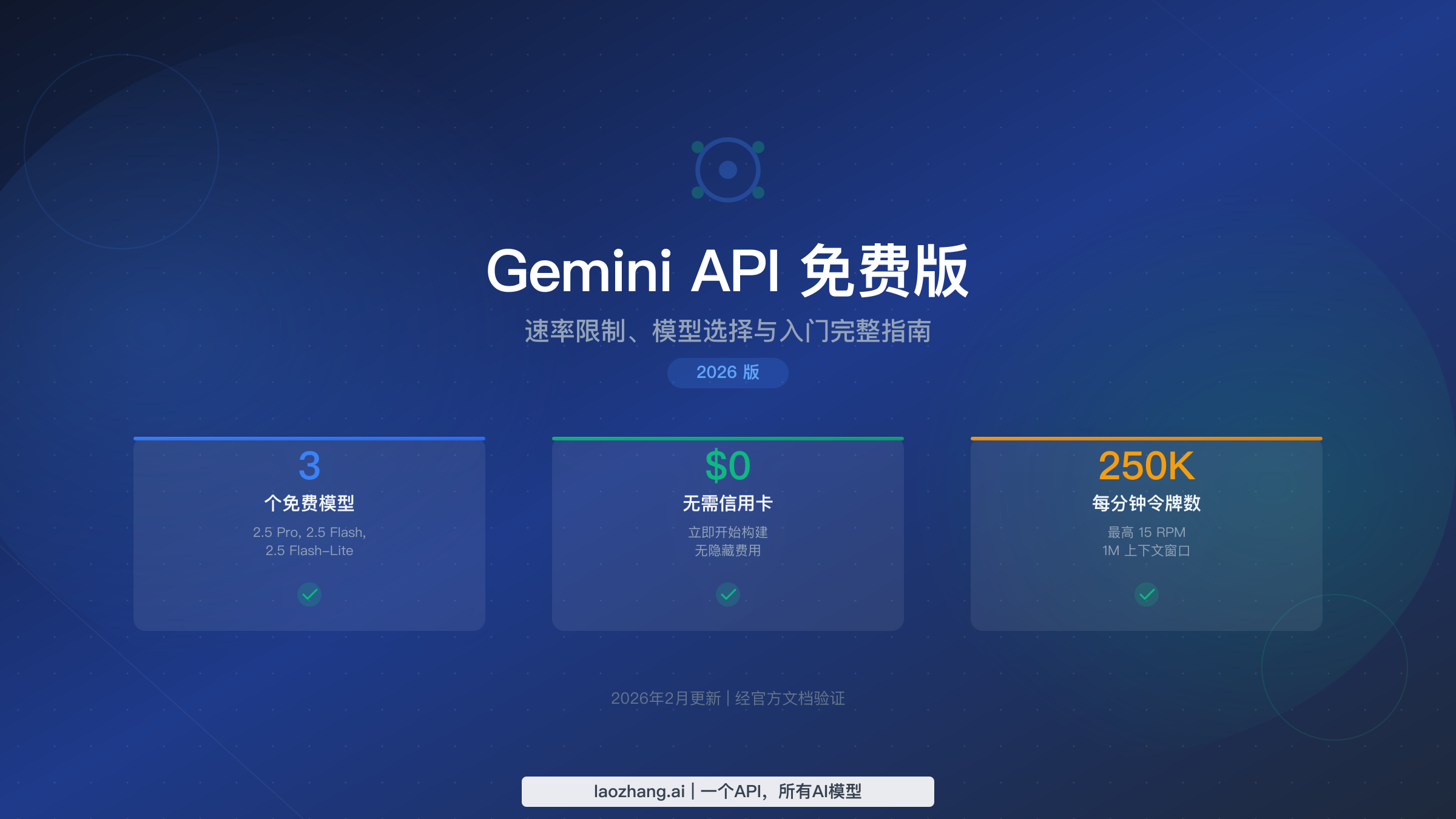 Gemini API免费版完全指南封面，展示3个稳定免费模型、零成本和每分钟250K tokens