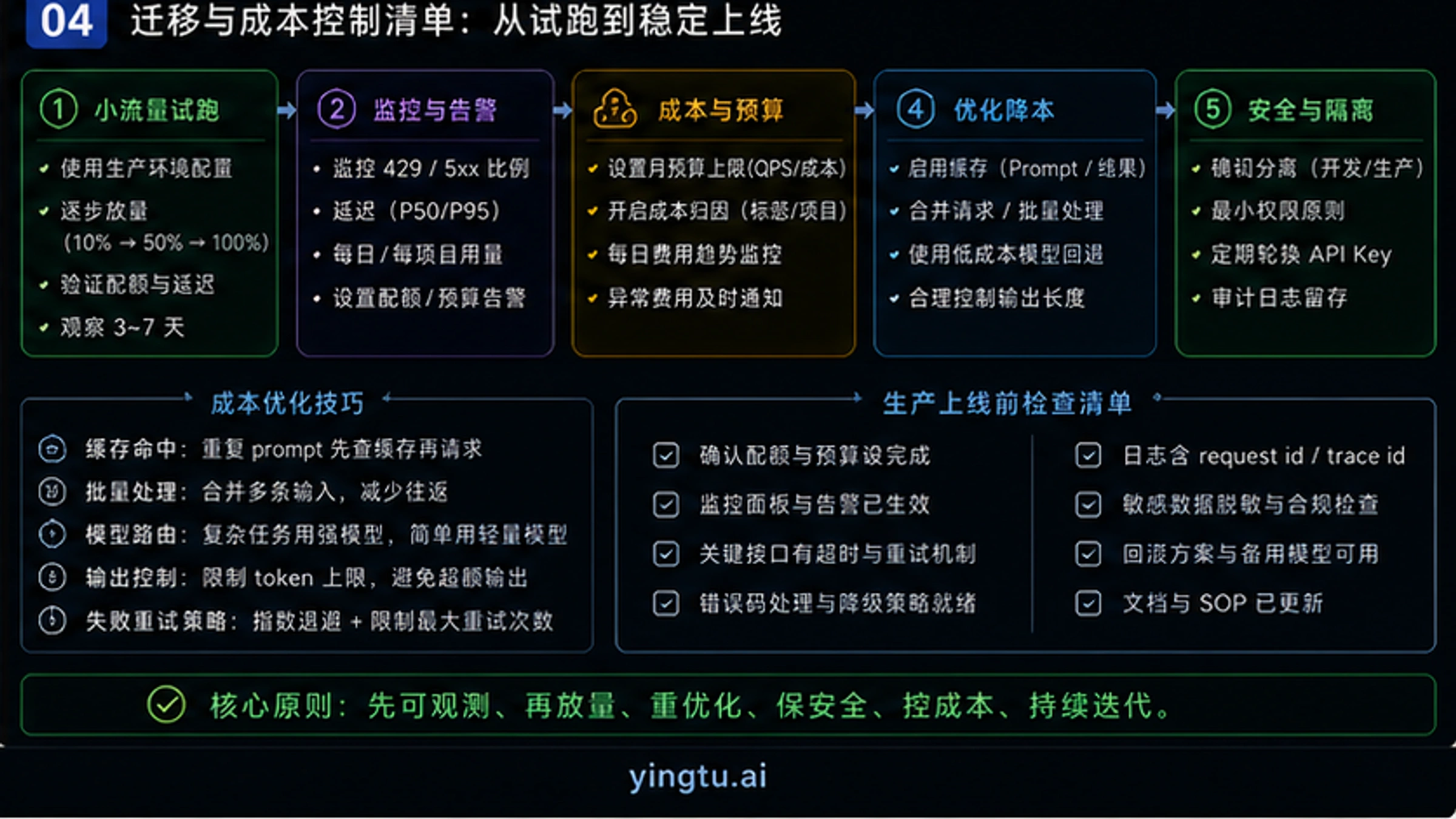 Gemini API免费版vs付费版完全对比:2026年优缺点深度解析与选择指南 - codex-explainer-4