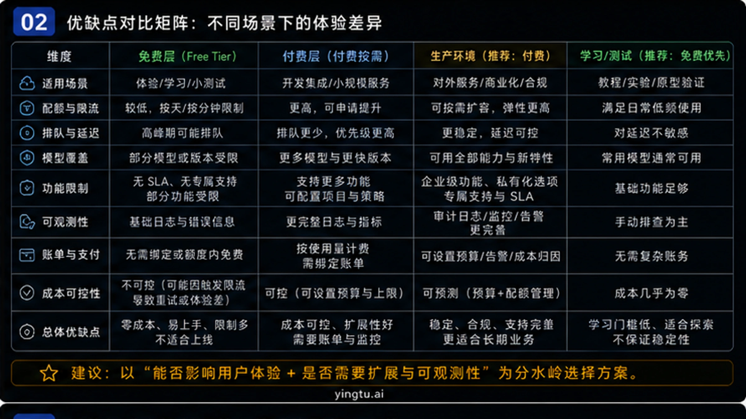 Gemini API各模型定价对比