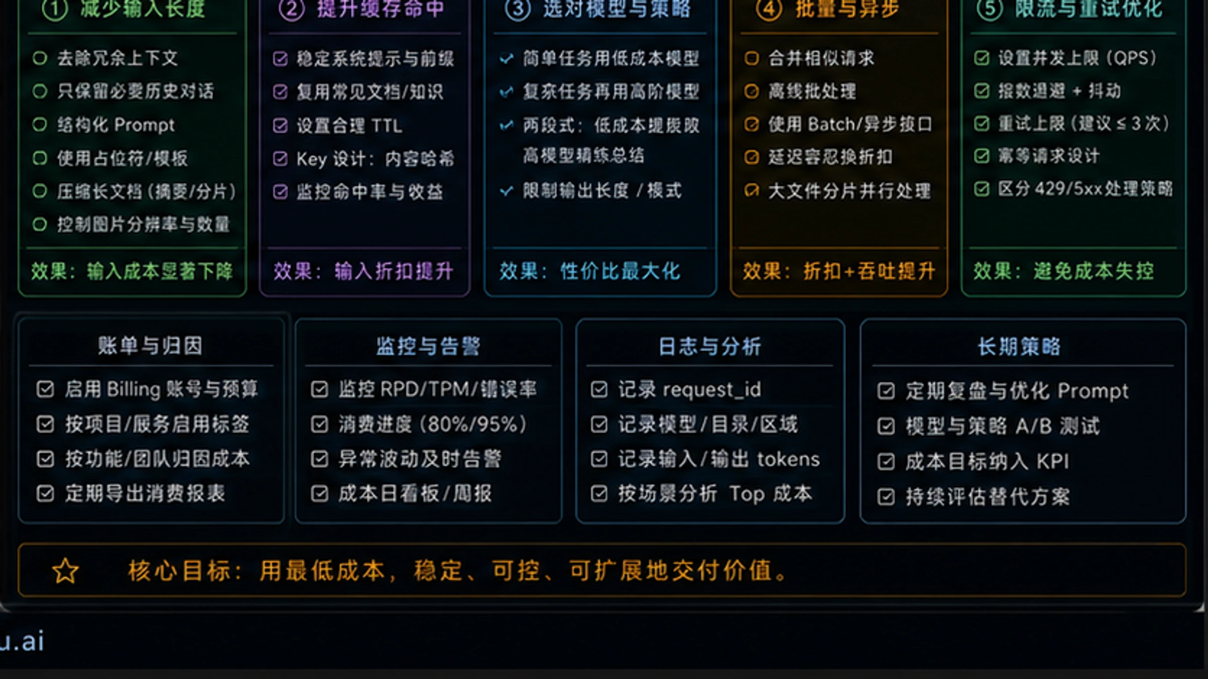 Gemini API定价完全指南:2026年每百万tokens最新价格与成本优化 - codex-explainer-4