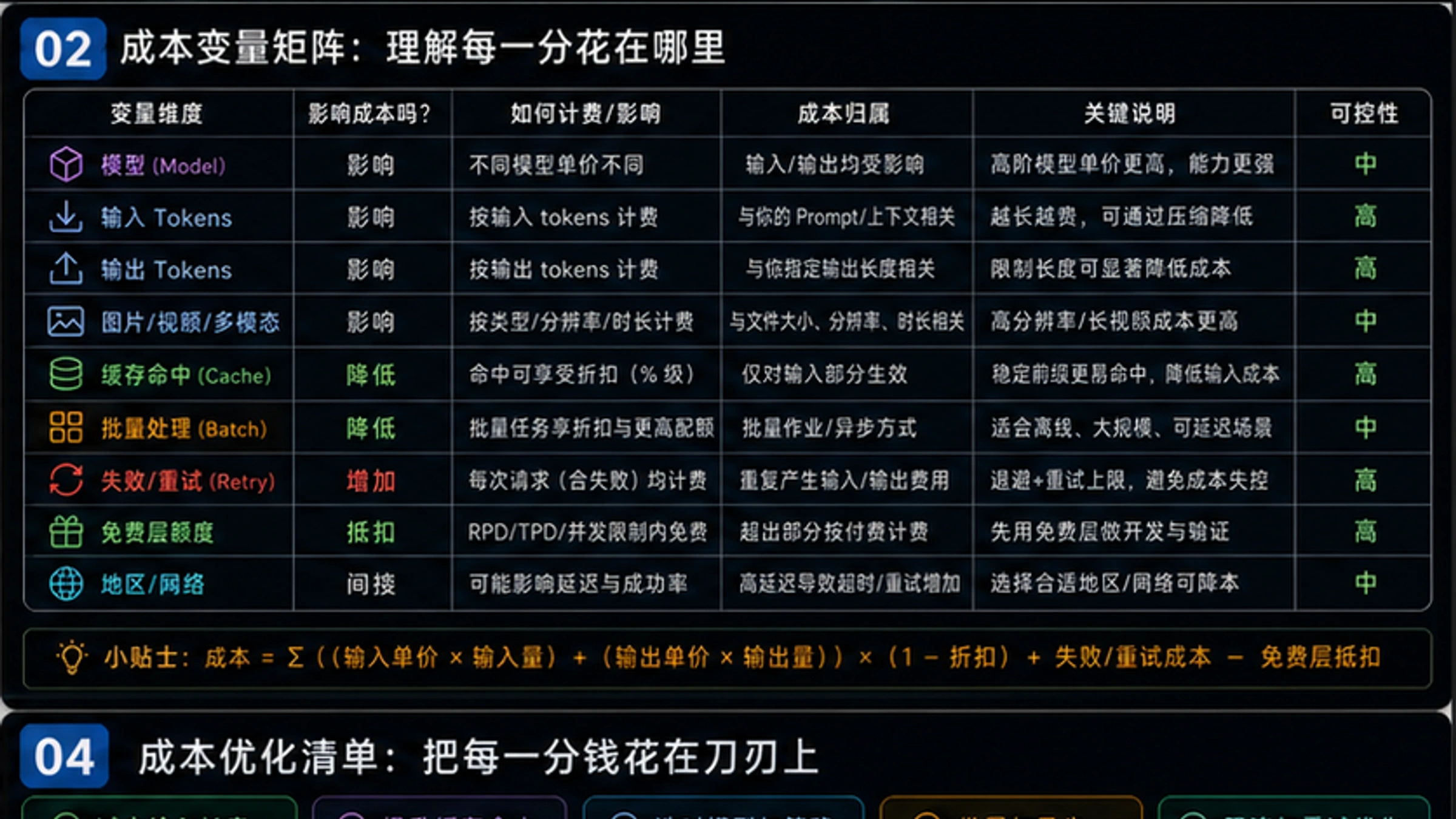 AI API价格对比