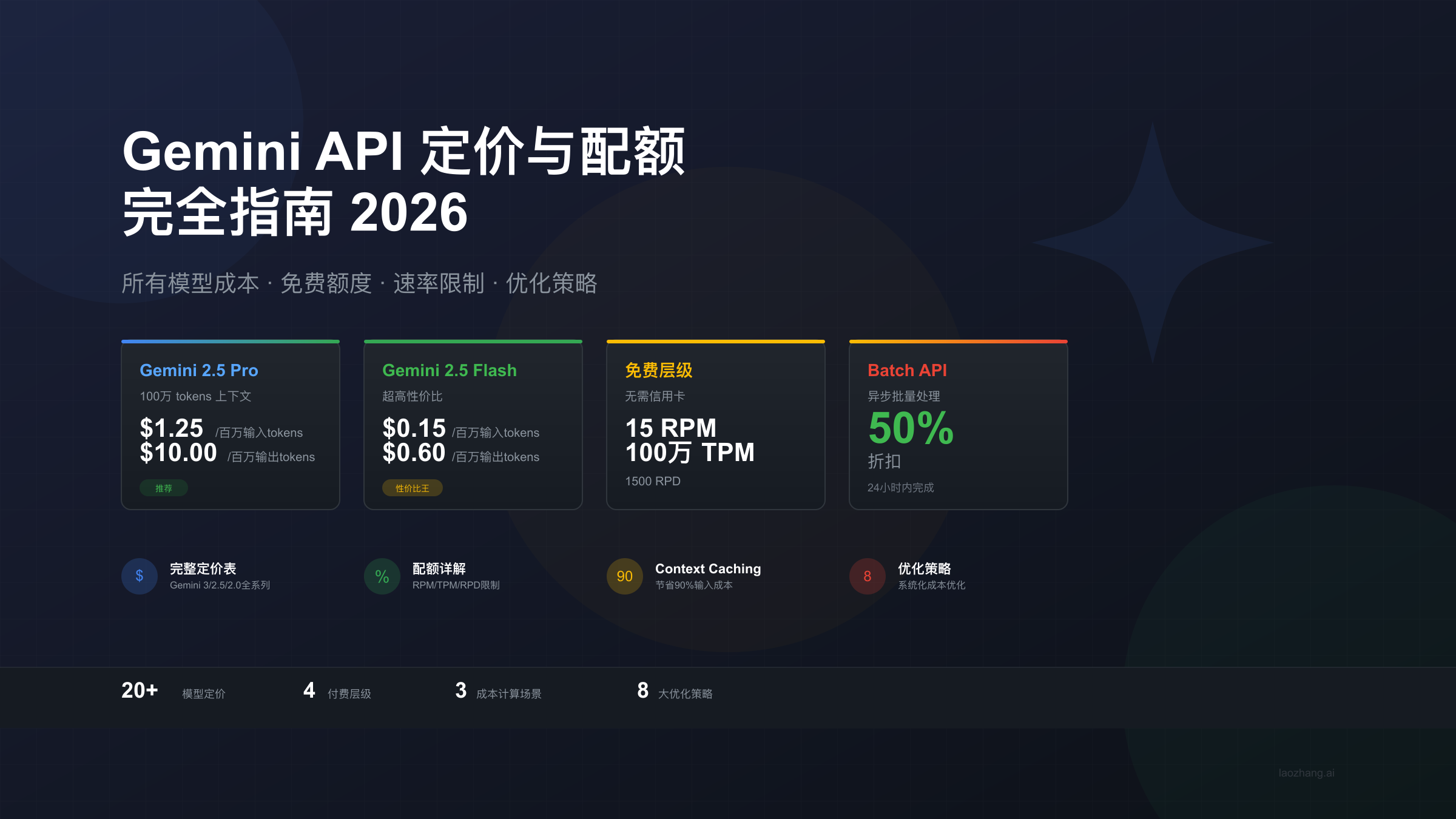 Gemini API定价与配额完全指南