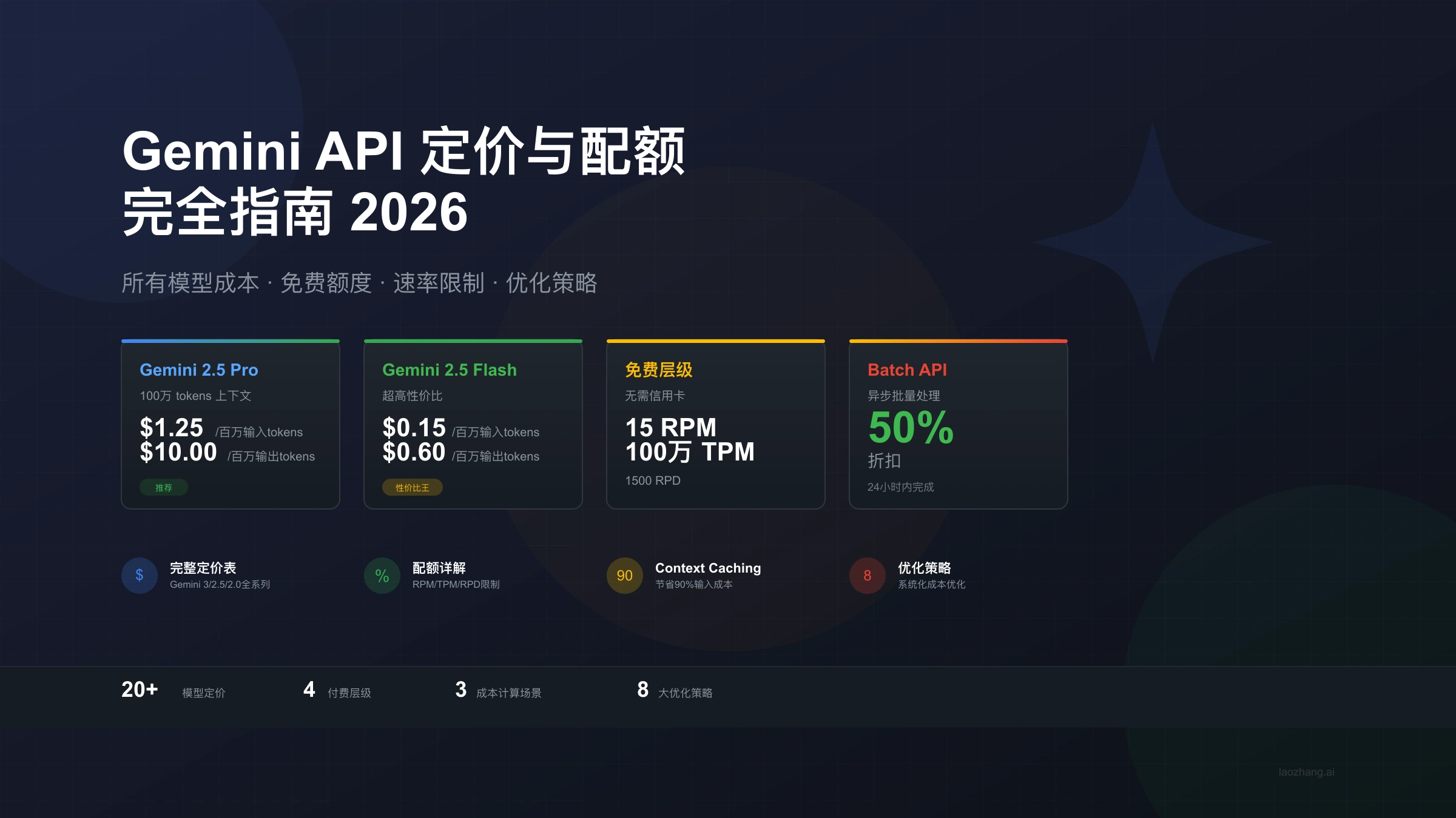 Gemini API定价与配额完全指南:2026年所有模型成本、免费额度与优化策略