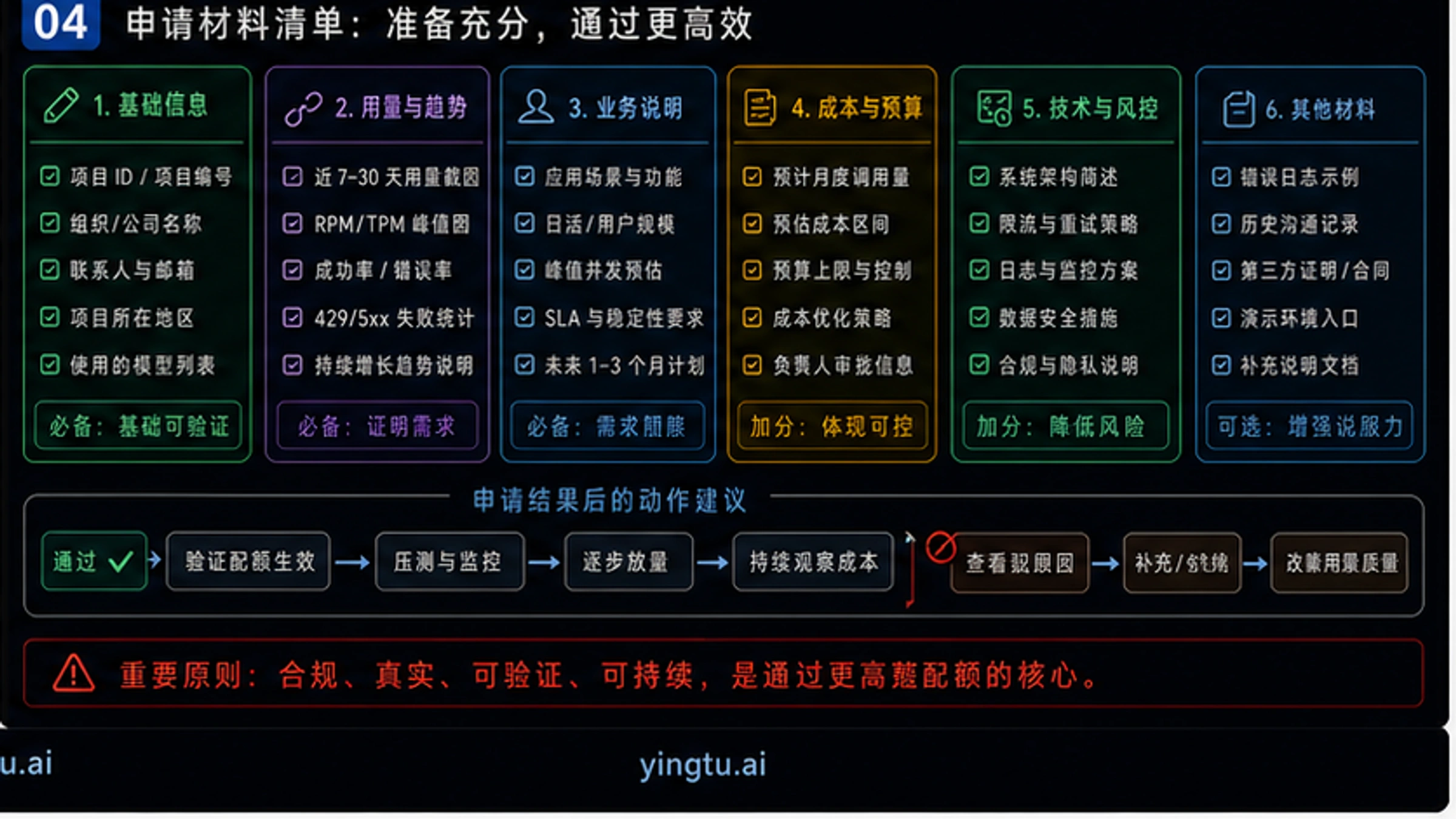 Gemini API配额申请完全指南:从Free升级到Tier 3的详细步骤 - codex-explainer-4