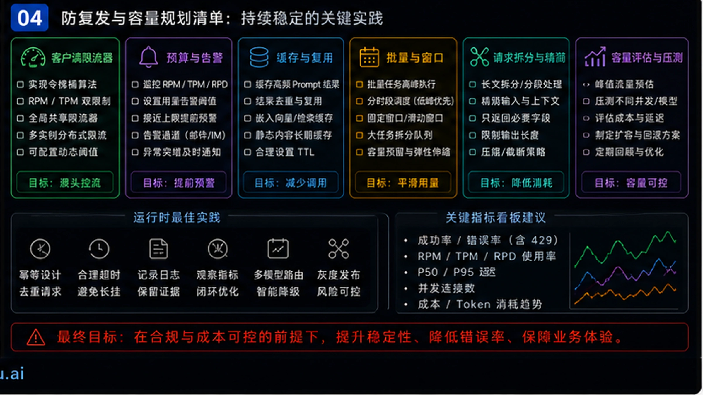 Gemini API速率限制完全指南:RPM、TPM、429错误处理与Tier升级(2026) - codex-explainer-4