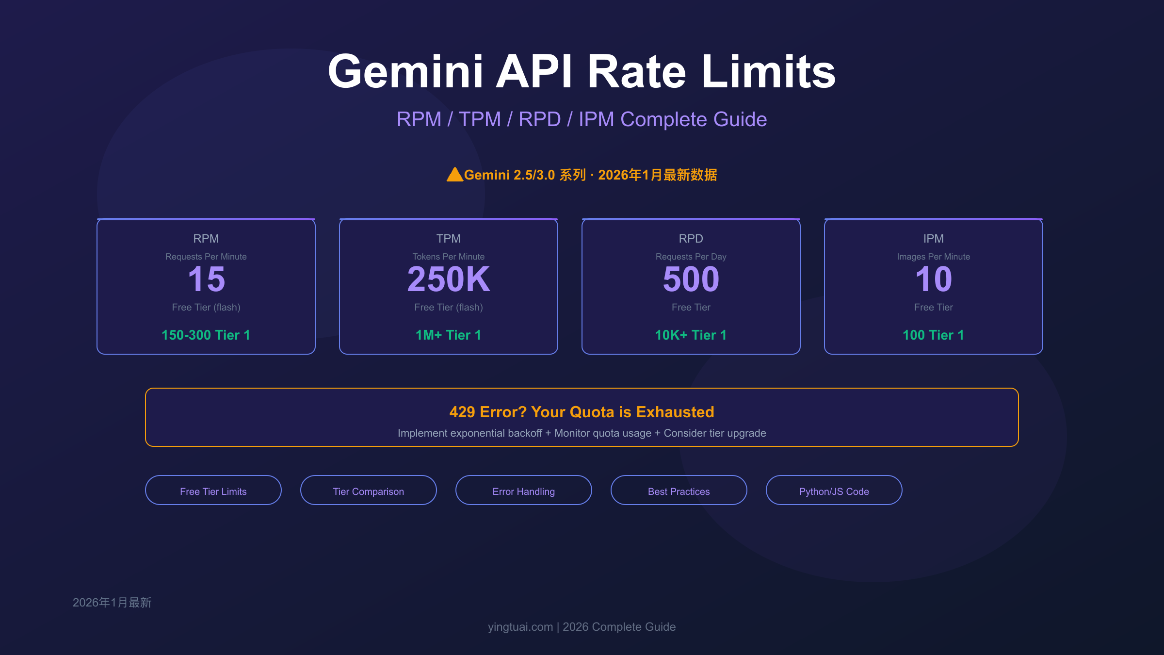 Gemini API速率限制完全指南