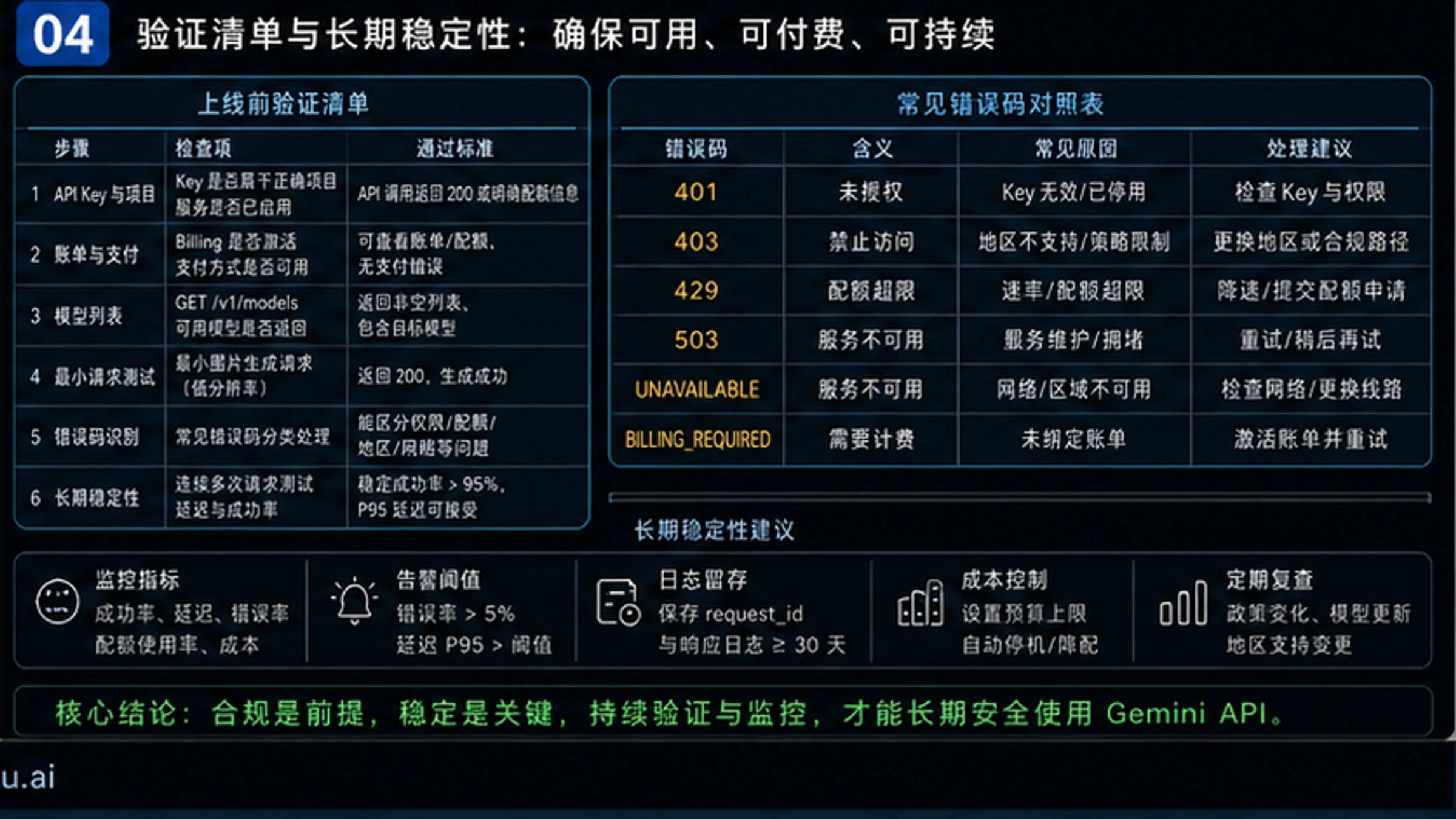 Gemini API地区可用性完全指南:195+国家支持列表与中国用户6种解决方案【2026最新】 - codex-explainer-4