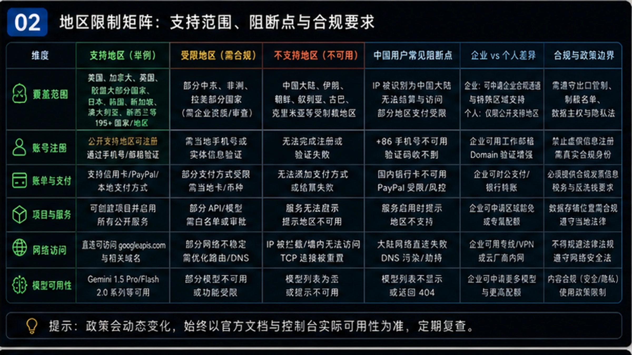 6种解决方案完整对比:成本、稳定性与适用场景