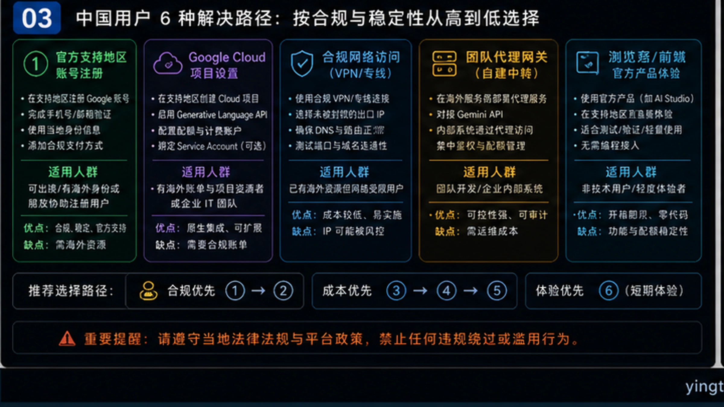 API中转调用流程:只需修改base_url即可调用Gemini API