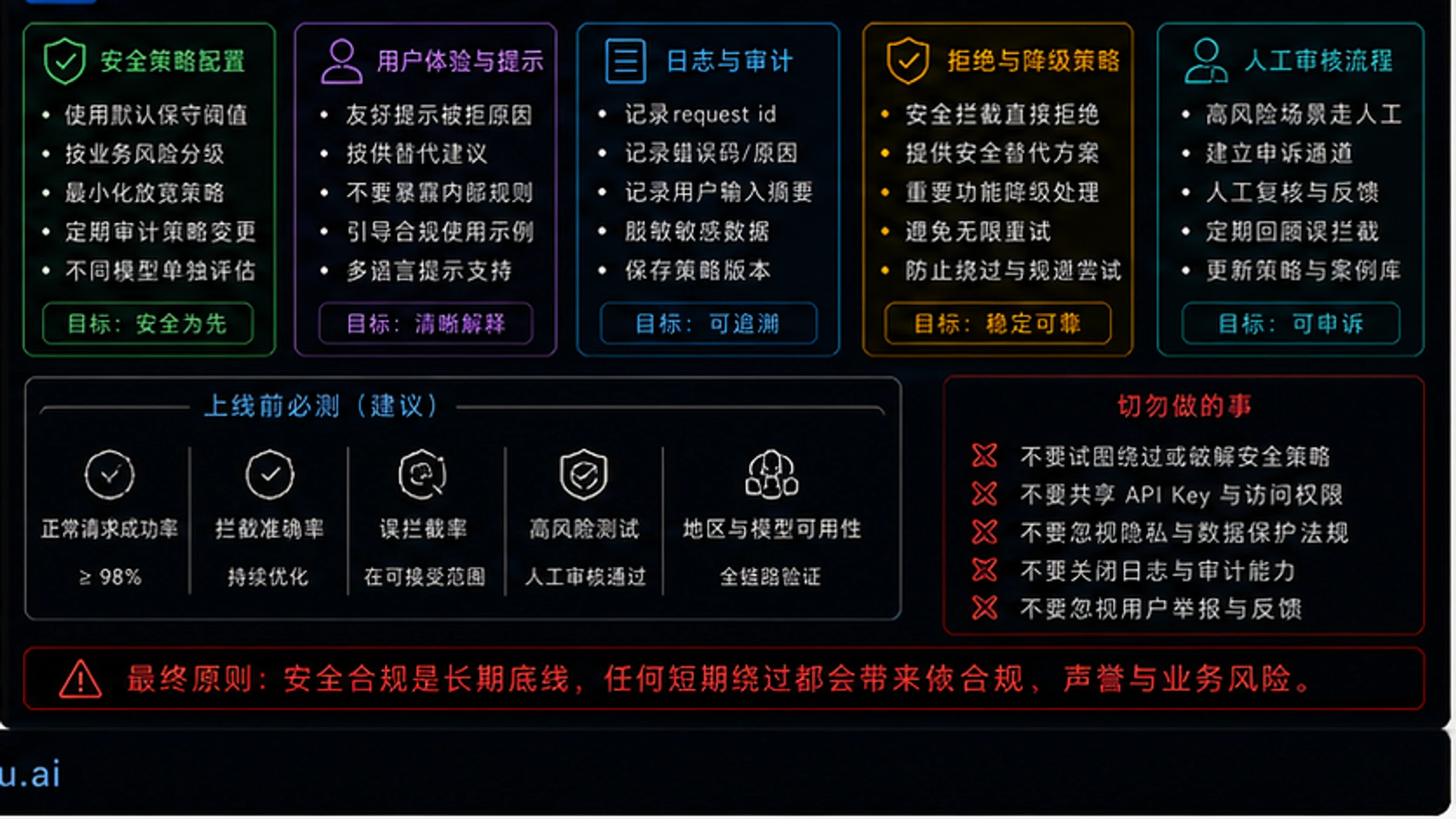 Gemini API安全设置完全指南:为什么你的请求被阻止了? - codex-explainer-4