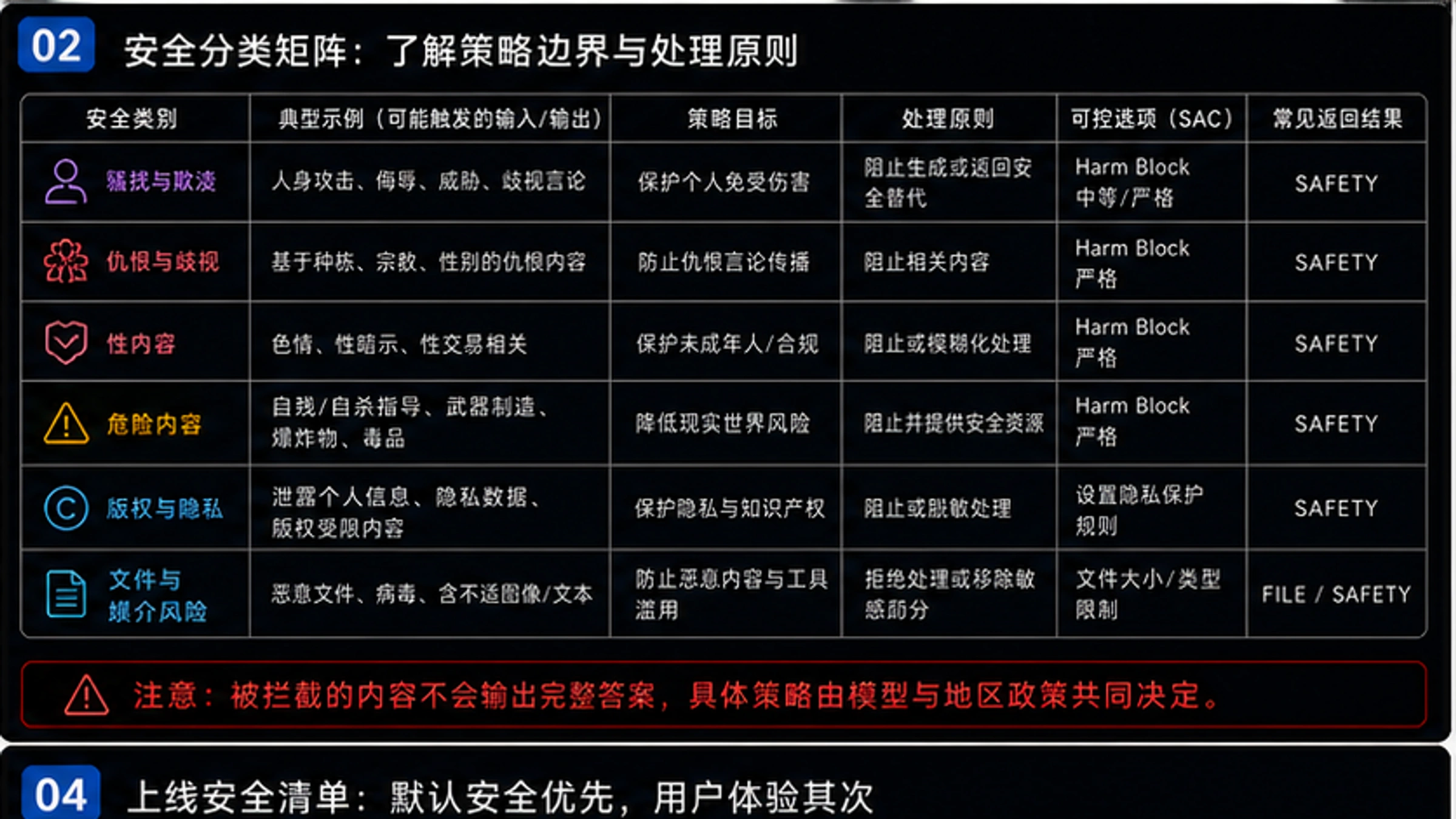Gemini API安全过滤决策流程
