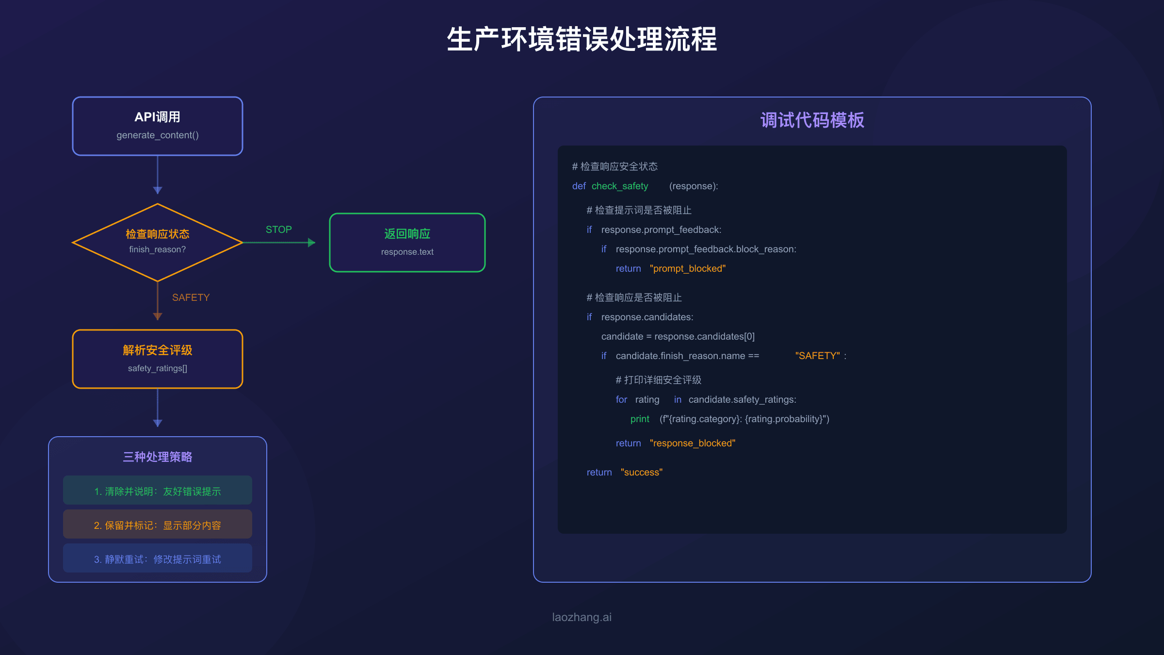 生产环境错误处理流程