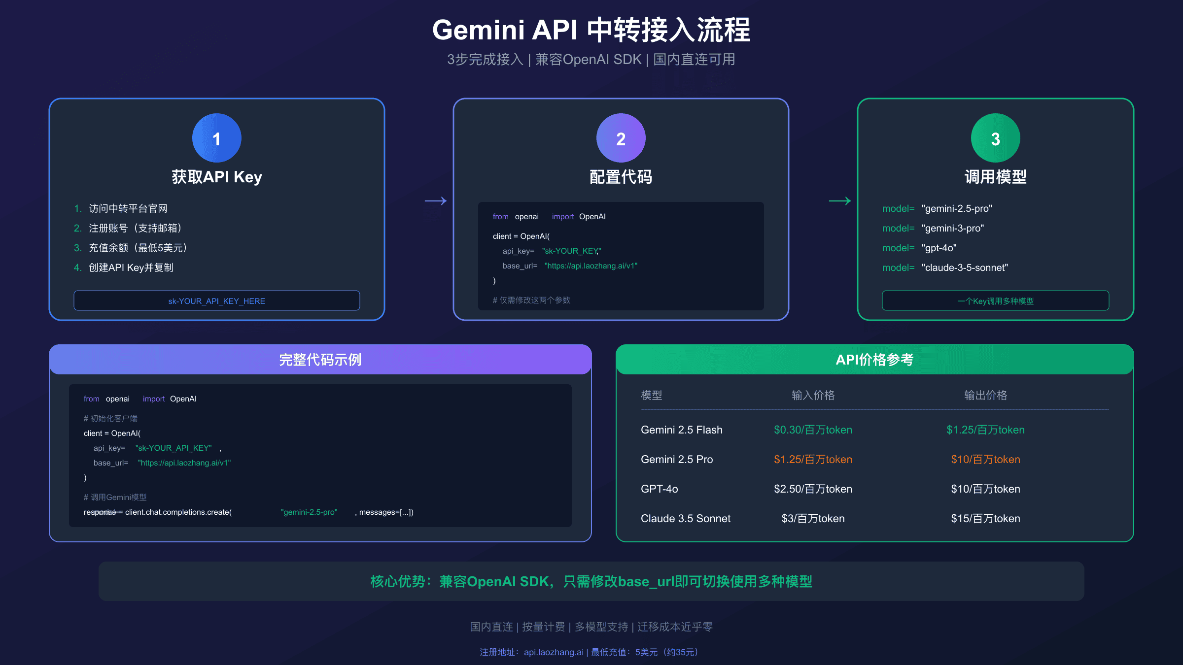 Gemini API接入流程