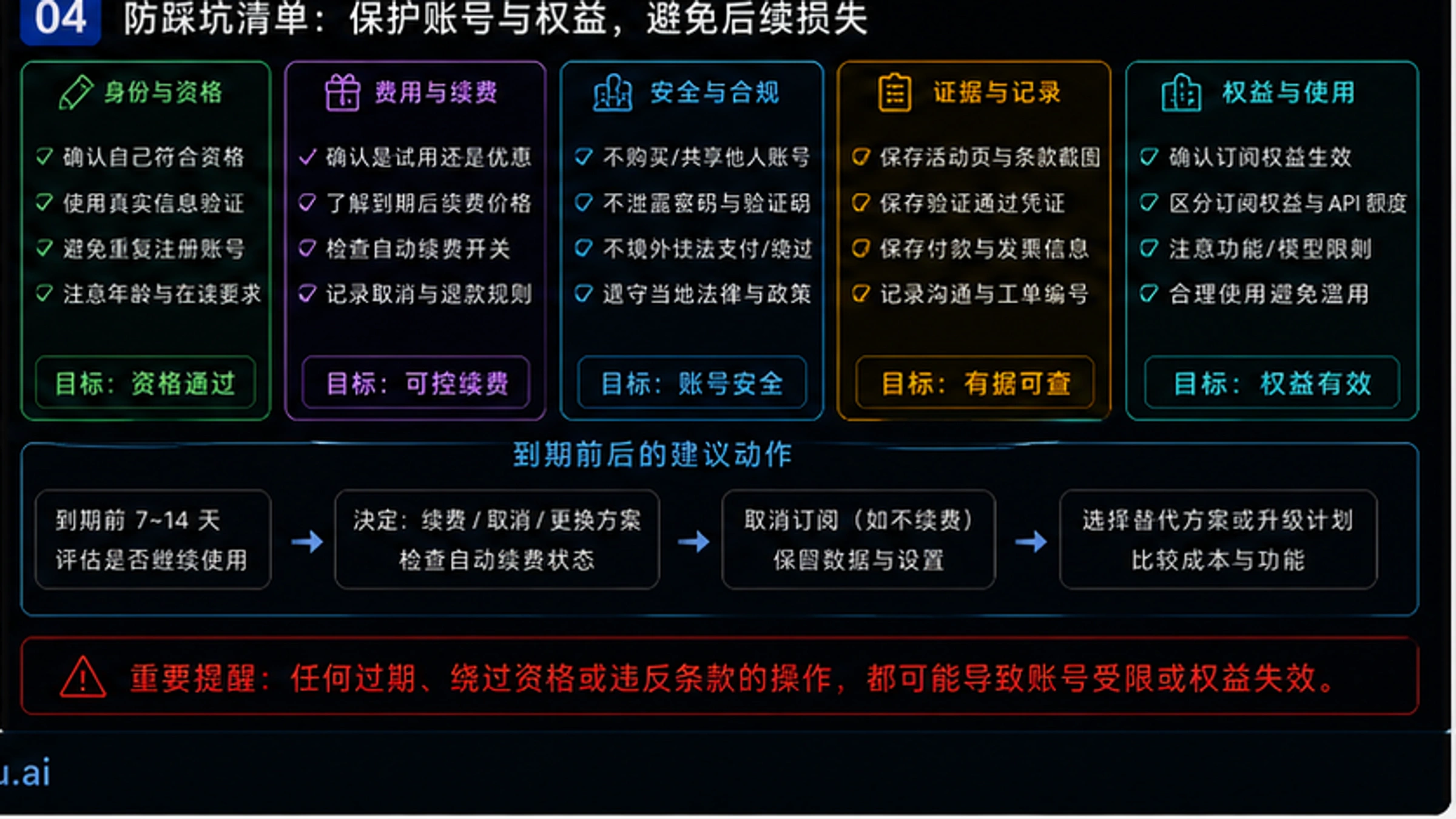 Gemini免费一年如何获取?4种方法完整指南【2026最新实测】 - codex-explainer-4