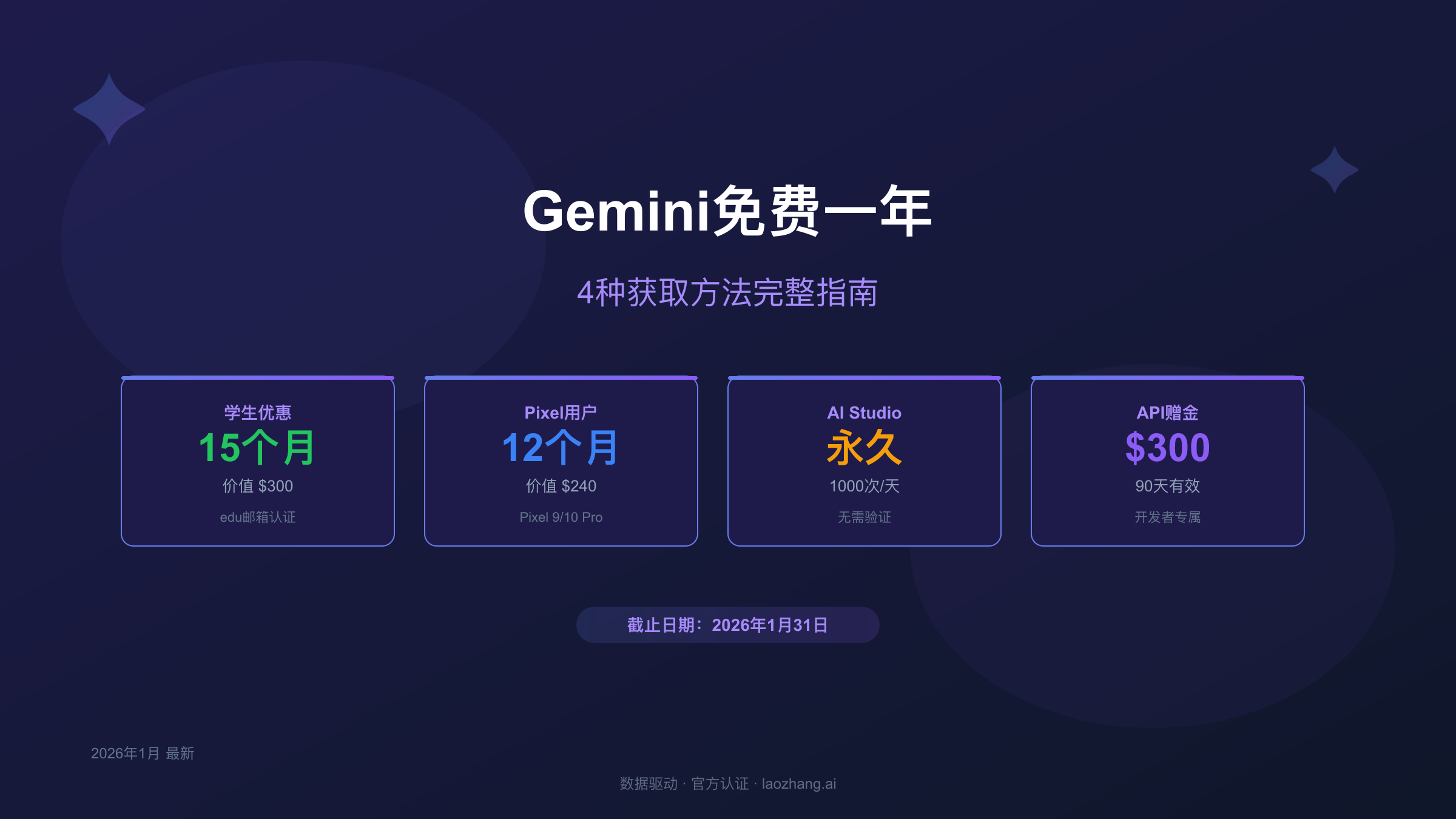Gemini免费一年获取方法完整指南，展示学生优惠、Pixel优惠、AI Studio、API赠金四种途径