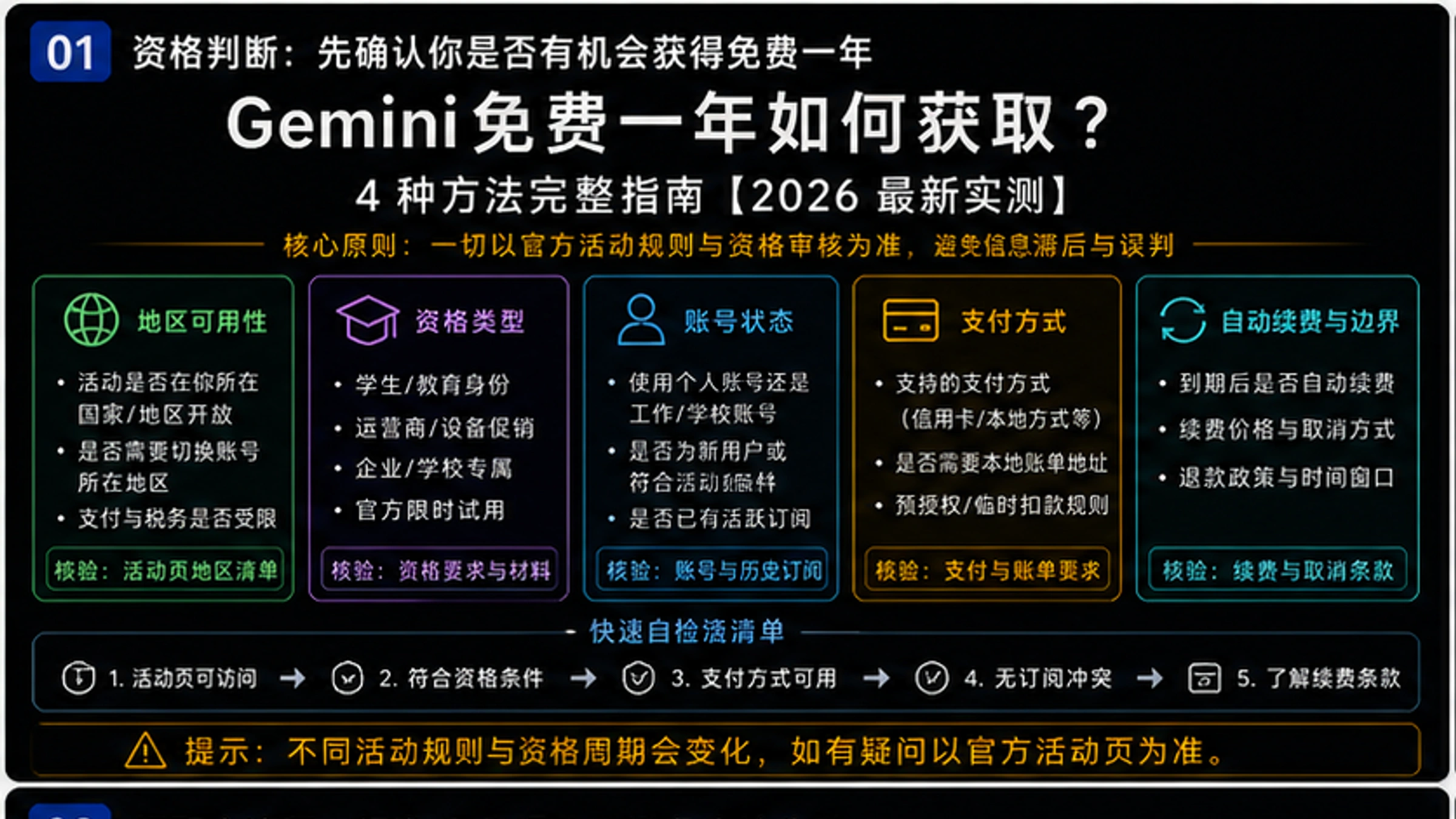 Gemini免费一年如何获取?4种方法完整指南【2026最新实测】