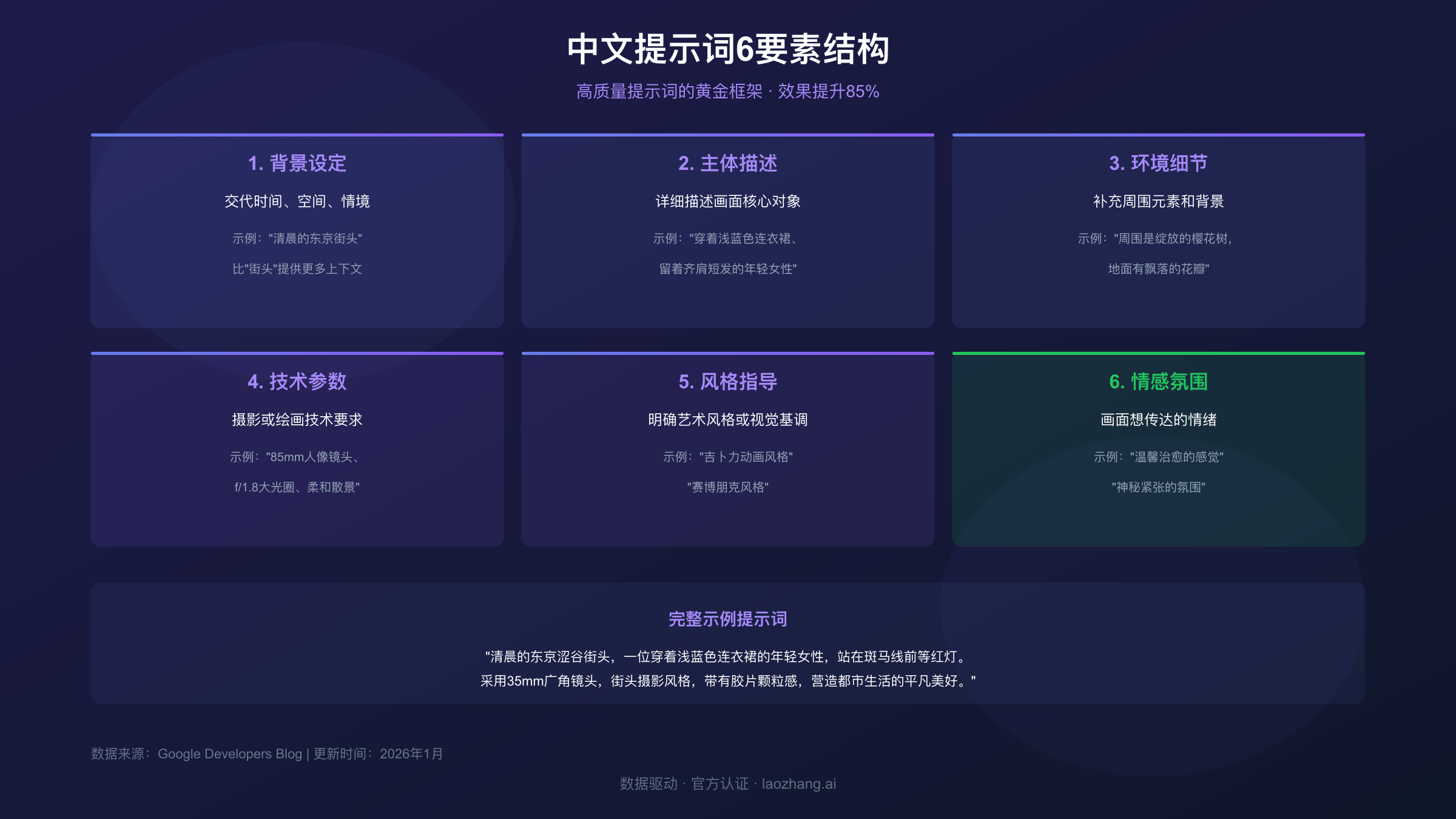 Gemini提示词模板分类示意图